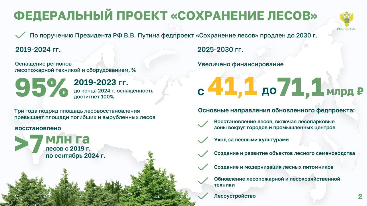 Финансирование обновленного федпроекта «Сохранение лесов» на 2025-2030 гг будет увеличено с 41,1 до 71,1 млрд рублей. Об этом заявил руководитель Рослесхоза Иван Советников на пленарном заседании, который проходит в рамках «Леса России» в г. Перми.   «Новый федпроект принципиально отличается от текущего. В фокусе внимания мероприятия по восстановлению лесов, в том числе, в лесопарковых зонах вокруг городов и промышленных центров. Для улучшения качества создаваемых культур мы предусмотрели дополнительное финансирование на развитие объектов лесного семеноводства, создание и модернизацию питомников и уходы за лесными культурами», - сказал Иван Советников.    Что еще будет в обновленном федпроекте:   - продолжится обновление лесопожарной и лесохозяйственной техники; - предеусмотрено ежегодное финансирование работ по лесоустройству.    Итоги текущего федпроекта «Сохранение лесов»   - за 5 лет реализации обновлен автопарк в регионах. Сейчас оснащенность техники в субъектах 95%, до конца года этот показатель достигнет отметки в 100%; - достигнуты хорошие результаты по восстановлению лесов  7 млн га за 5 лет , до конца года работы пройдут еще на 0,7 млн га.