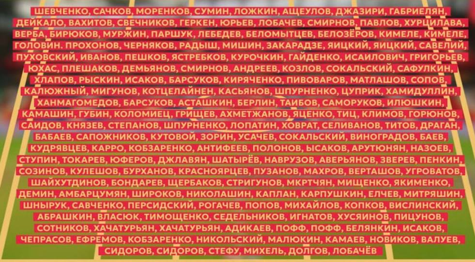 158 детей против 5 футболистов. В Москве провели самый необычный футбольный матч – на «ВЭБ Арене» дети из академии ЦСКА сыграли против пяти футболистов основы в костюмах Деда Мороза.  Ребята на поле действовали по интересной схеме 30-50-50: 10 вратарей, 30 защитников, 50 полузащитников и 50 нападающих.   И самое главное – дети победили профессионалов со счётом 3:2!