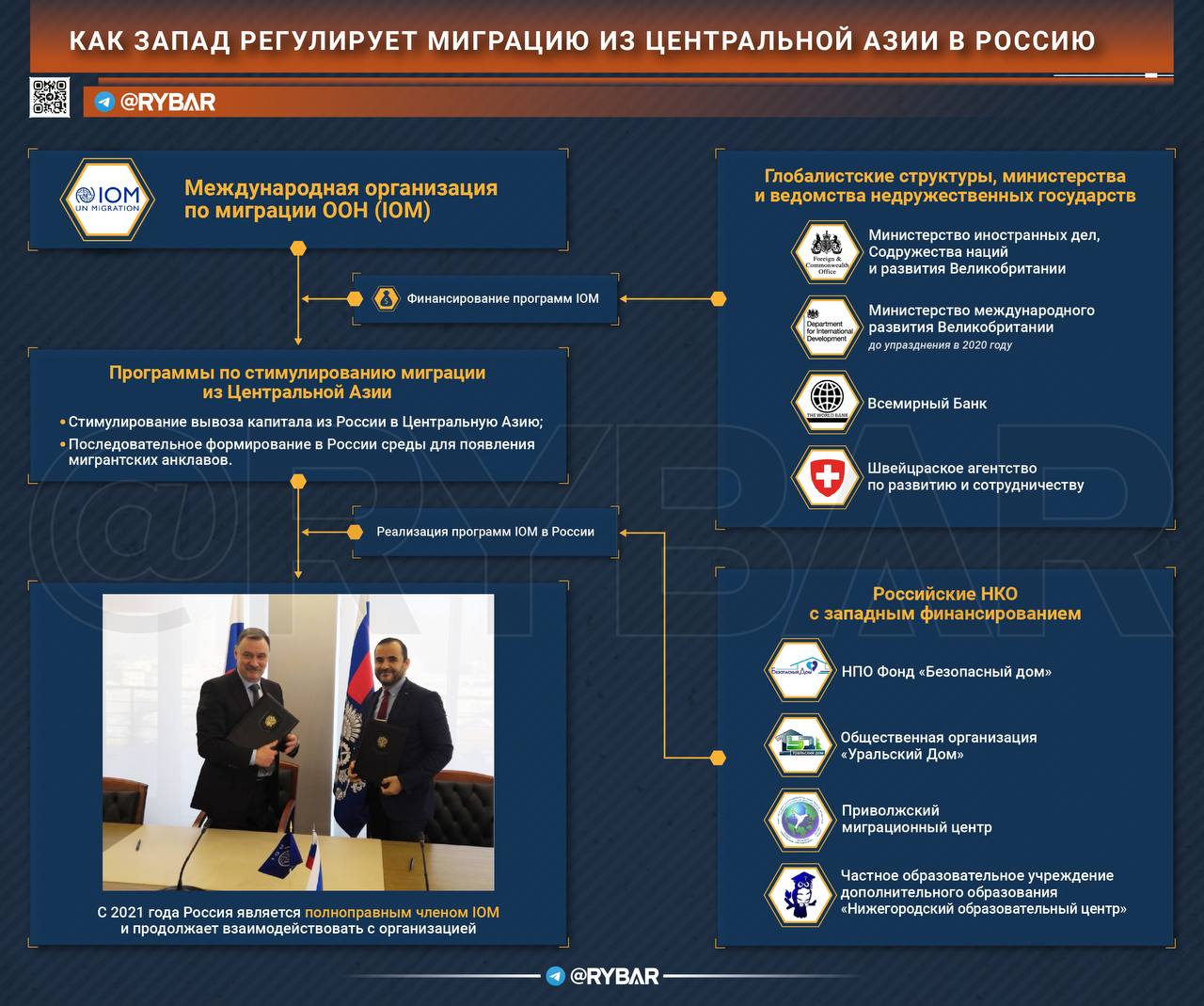 Как Запад регулирует миграцию из Средней Азии в Россию  Как несложно заметить, в последние годы в России все сильнее проявляются последствия накопленных ошибок миграционной политики — об этом можно судить хотя бы по многочисленным резонансным эпизодам с участием выходцев из Средней Азии.  Из уст официальных лиц высокого уровня все чаще звучат слова не только об угрозе формирования внутри страны этно-криминальных анклавов с радикальной исламистской идеологией, но и замещении русского населения и других коренных российских народов.  Однако определенная «заслуга» в этом есть у международных организаций и глобалистских структур. Под видом помощи в развитии они финансировали и продвигали инициативы по стимулированию миграции в Россию, причем продолжалось это вплоть до начала СВО.   О роли в этом процессе профильного агентства ООН, а также ведомств недружественных государств и финансируемых ими НКО — рассказываем в нашей новой статье.  #глобализм #ООН #Россия #статья    Поддержать нас