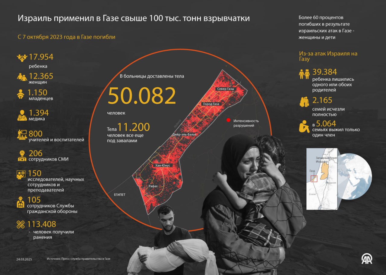 Инфографика от АА:    Израиль с 7 октября 2023 года применил в Газе свыше 100 тыс. тонн взрывчатки.  Более 60 процентов погибших в результате израильских атак в Газе - женщины и дети.    24/7 в сутки с Агентством «Анадолу»