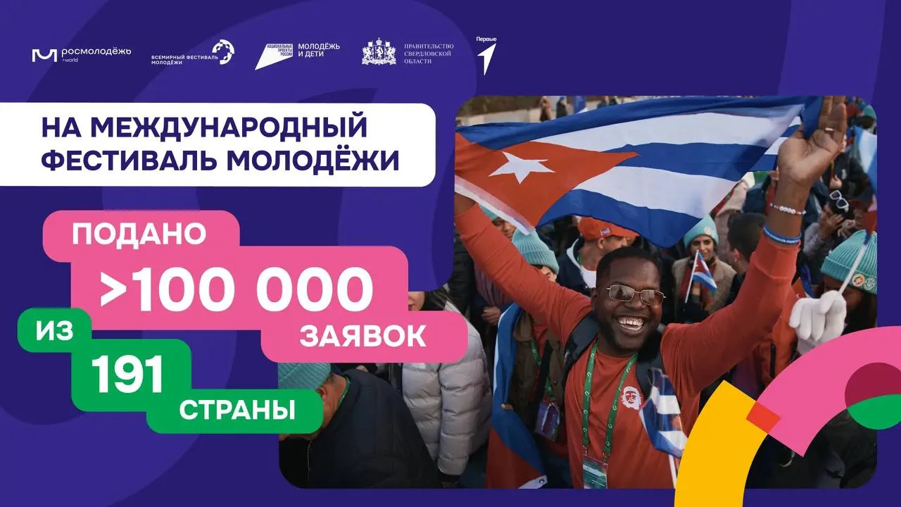 На Международный фестиваль молодежи 2026 поступило 100 тысяч заявок из 191 страны мира Молодые люди заявили о себе в сферах наука и образование спорт предпринимательство медиа цифровизация и IT креативные индустрии государственное управление гражданская активность Экспертам предстоит отобрать 10 тысяч лучших участников со всего мира которые приедут в Екатеринбург с 11 по 17 сентября Если ты не успел подать заявку в основной этап до 31 мая открыта резервная регистрация wyffest com Фестиваль реализуется в рамках нацпроекта Молодежь и дети инициируемого по поручению Президента России Владимира Путина