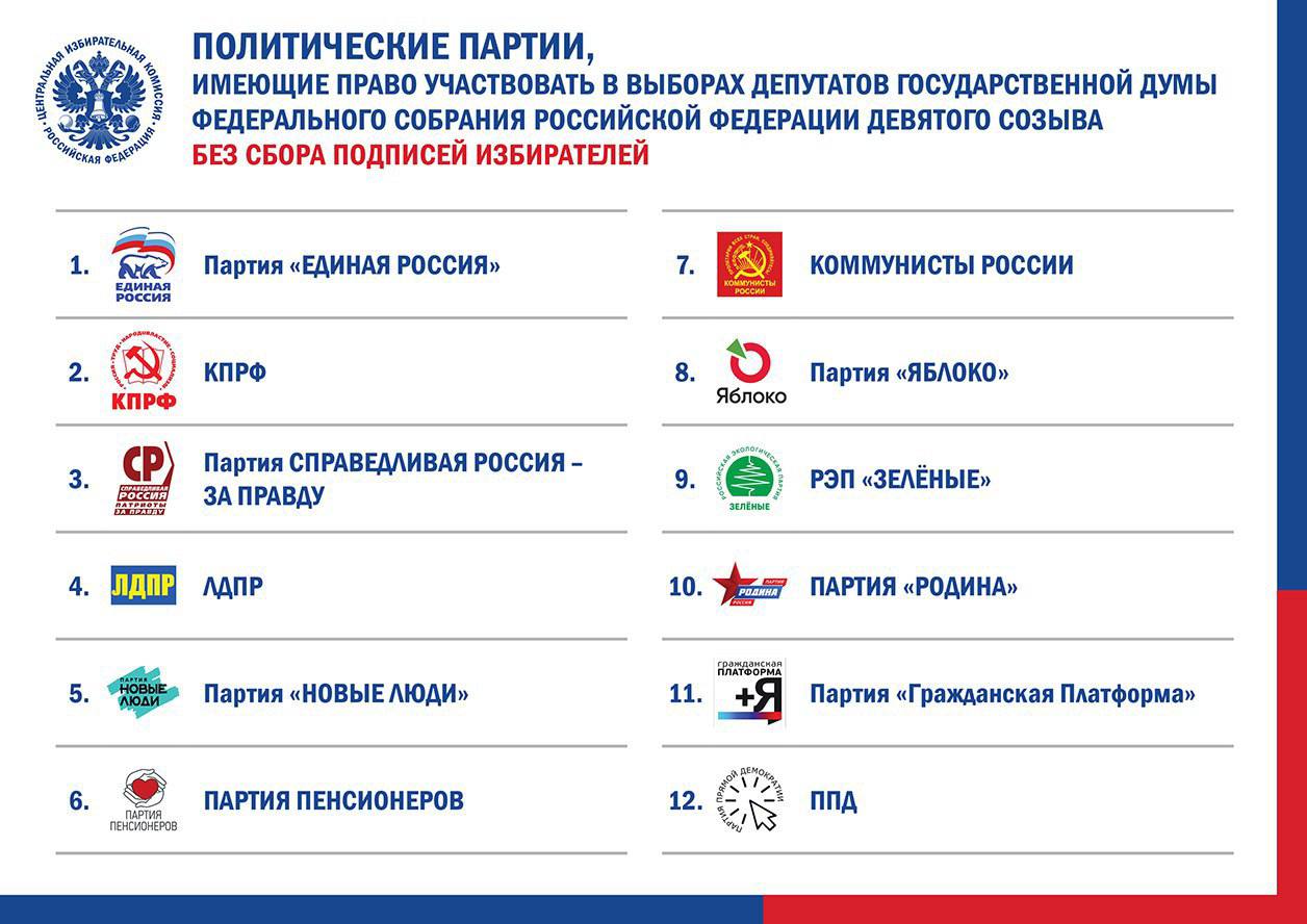 ЦИК РФ опубликовал список партий которые могут участвовать в выборах в Госдуму без сбора подписей Фактически это означает что бюллетень уже сформирован так как остальные малые партии имеют минимальные шансы пройти региональный фильтр Всё о выборах Подписаться