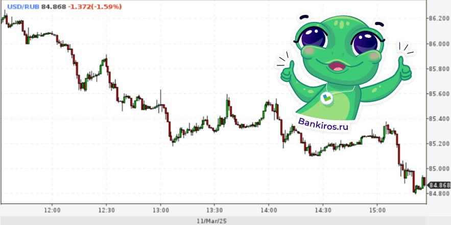 Курс доллара  внебиржевой  снизился до 84 рублей, евро - до 92  На Форексе доллар по 85, а евро по 93 рубля.  #курсывалют #курсрубля   Будь в курсе с Банкирос