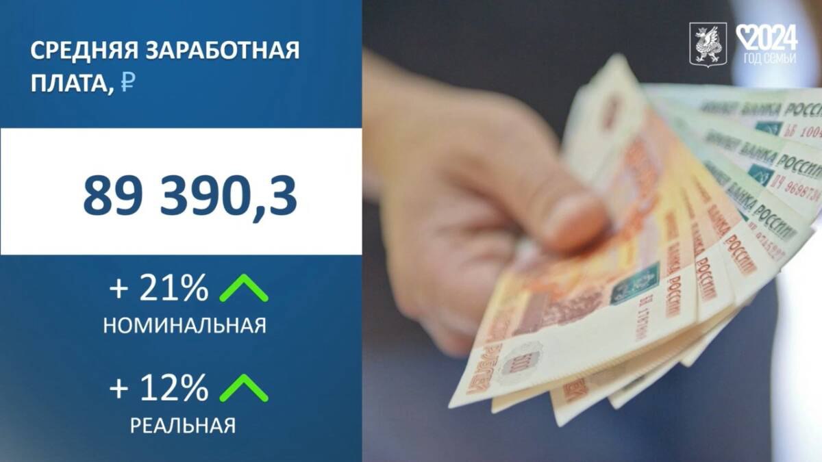 Зарплата на крупных предприятиях Казани превысила 89 тысяч рублей  Заработная плата на крупных и средних предприятиях Казани по сравнению с аналогичным периодом прошлого года увеличилась в номинальном выражении – на 21% и превысила 89 тысяч рублей. В реальном выражении с учетом текущих темпов и уровней инфляции зарплата выросла на 12%. Такие данные на совещании в мэрии привел замруководителя исполкома города Ильдар Шакиров.  «Наиболее высокая заработная плата, которая значительно превышает средние темпы по городу, наблюдается в финансовой отрасли, в области информатизации, связи, научной деятельности, в сфере производства, распределения электроэнергии, газа и воды», - уточнил Шакиров.  Кроме того, по итогам первого полугодия Казань улучшила свои позиции среди городов-миллионников России по размеру средней заработной платы. В 2023 году столица Татарстана размещалась на четвертом месте, по итогам первого полугодия 2024 года поднялась на третье. Данные приведены без учета Москвы и Санкт-Петербурга.  Инфографика: пресс-служба мэрии Казани