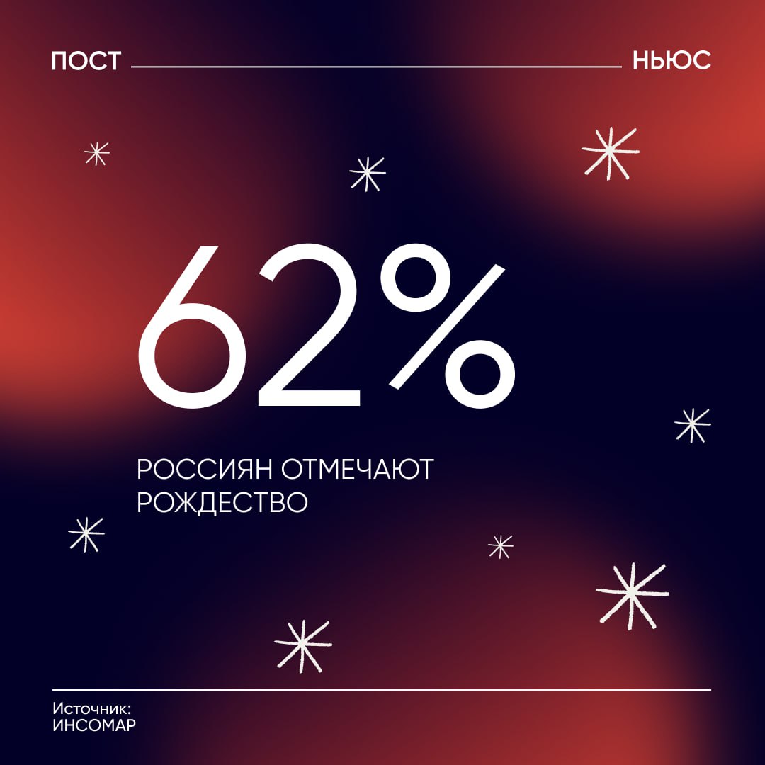 В 2024-м две трети россиян отметили Православное Рождество.   При этом 5% из них отпраздновали его 25 декабря — по григорианскому календарю. Опрос показал, что праздник чаще отмечают семейные люди  61% , чем «одиночки»  53% .   Рождество предпочитают не праздновать около 36% россиян. Чаще всего это молодежь и холостяки.   А вы отмечаете Рождество?   — да, с посещением праздничной службы в храме   — да, но только дома с семьей   — нет, это просто выходной день    PostNews — здесь объясняют новости