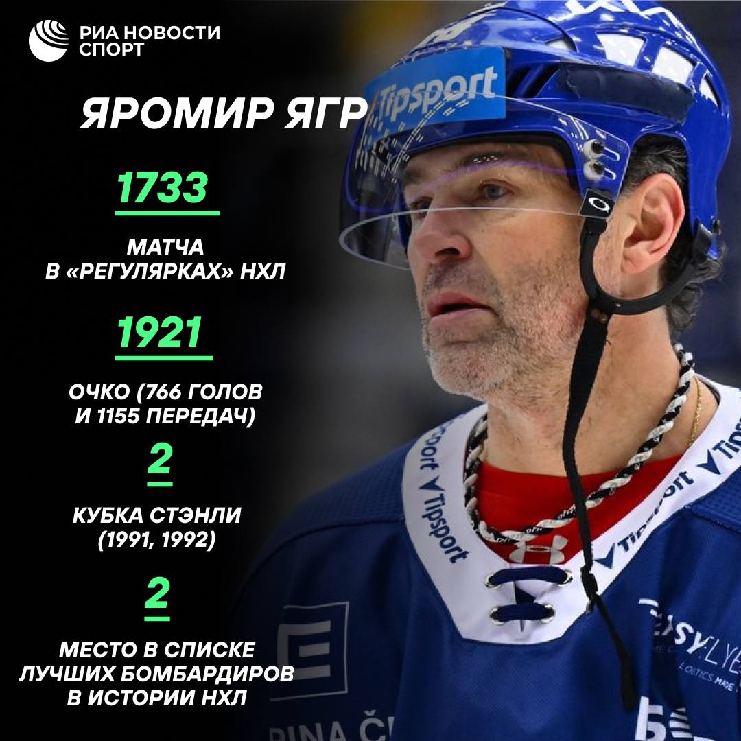Яромир Ягр объявил о завершении карьеры в профессиональном хоккее В 54 года великий чех признал время побеждает даже его Болельщики меня больше не увидят Должно произойти чудо Бог должен сделать меня на 15 лет моложе Я набрал вес во время Олимпиады Хуже всего когда тебе это не нужно заставлять себя это самое худшее Я все еще поддерживаю себя в форме но не тренируюсь достаточно для того чтобы играть цитирует Ягра hokej cz Подписывайтесь на РИА Новости Спорт в MAX