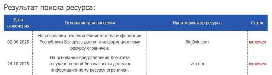 В Беларуси заблокировали ВКонтакте Дело не в проблемах с доступом к сети На основании представления Комитета государственной безопасности доступ к информационному ресурсу ограничен Длительность ограничения на данный момент неизвестна Идентификатор   vk com появился в списке ресурсов ограниченного доступа