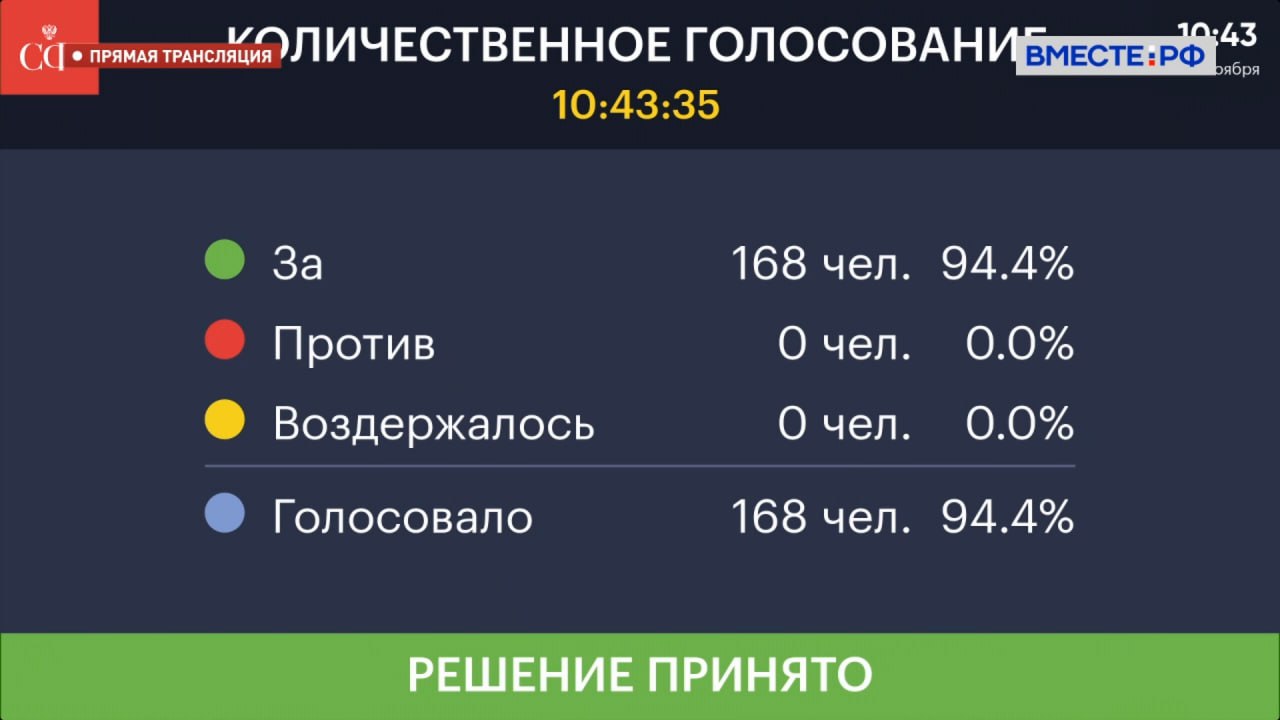 В России будет создан единый портал объектов культурного наследия ОКН нуждающихся в восстановлении Соответствующий закон за авторством Председателя СФ Валентины Матвиенко и сенаторов Лилии Гумеровой Екатерины Алтабаевой Людмилы Скаковской Андрея Шевченко Александра Высокинского единогласно одобрен в ходе пленарного заседания Совета Федерации Как закон будет работать Единая информационная система Ресурс для мониторинга ОКН будет реализован на базе единой информационной системы жилищного строительства ЕИСЖС оператором которой является ДОМ РФ На портале ОКН будет размещаться информация только о тех объектах которые находятся в неудовлетворительном состоянии или состояние которых потенциально может быть признано неудовлетворительным Прозрачность и доступность Для потенциальных инвесторов и всех заинтересованных лиц будет доступна полная информация история и статус объекта ОКН границы его территории данные о правообладателях требования к сохранению охранные обязательства сведения о мерах господдержки для реставрации Что закон даст на практике Инвесторам Упростит поиск и оценку объектов для вложений сделает процесс более понятным Властям субъектов Позволит привлекать средства на реставрацию в том числе с помощью государственно частного партнёрства Гражданам Обеспечит сохранение исторического облика городов появление новых точек культурного притяжения и комфортной среды Реализация документа повысит информированность потенциальных инвесторов и общественности об ОКН нуждающихся в восстановлении что в свою очередь будет способствовать эффективности мероприятий по их сохранению отметила председатель Комитета СФ по науке образованию и культуре Лилия Гумерова Совет Федерации в Max Все фото Парламентский фотоархив