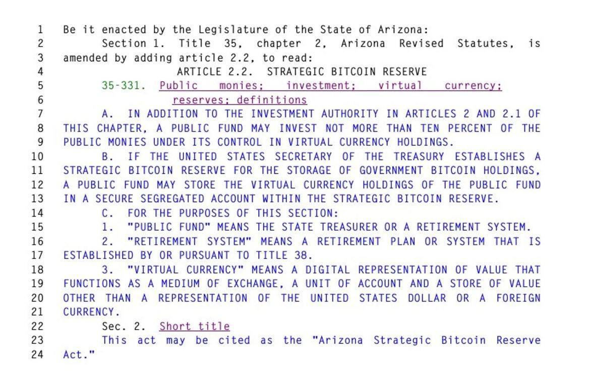 АРИЗОНА СТАЛ ПЕРВЫМ ШТАТОМ США, ПРОГОЛОСОВАВШИМ ЗА ЗАКОНОПРОЕКТ О СТРАТЕГИЧЕСКОМ РЕЗЕРВЕ БИТКОИНОВ  Финансовый комитет Сената штата Аризона принял законопроект о стратегическом биткоин-резерве. Следующий шаг — комитет по правилам Сената. Если законопроект будет одобрен полным составом Сената, он перейдет в Палату представителей для дальнейшего обсуждения.   В связи с этим весь крипторынок будет дорожать. Штатушки возьмуь деньги налогоплатильщиков и будут скупать на них крипту. Вы представляете? Это же гениально!    Подписаться /
