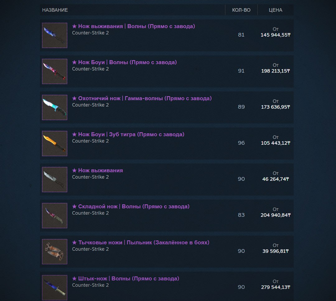 Цены на ножи в CS2 готовятся ПРОБИТЬ ДНО уже завтра начнут сниматься первые трейдбаны Игроки получат возможность массово выводить скрафченные предметы и с большой вероятностью рынок обрушится сильнее чем когда либо ранее Готовимся к худшему 1337