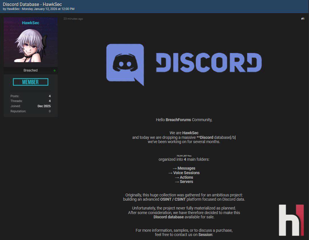 Хакеры взломали Discord в даркнете продают датасет из более 78 млн файлов   Злоумышленник HawkSec утверждает что продает набор данных Discord содержащий 78 541 207 файлов Утечка затрагивает сообщения голосовые сессии и данные серверов По словам продавца данные собирались несколько месяцев для OSINT CSINT проекта Официального подтверждения от Discord нет утечка пока не верифицирована Этичный хакер