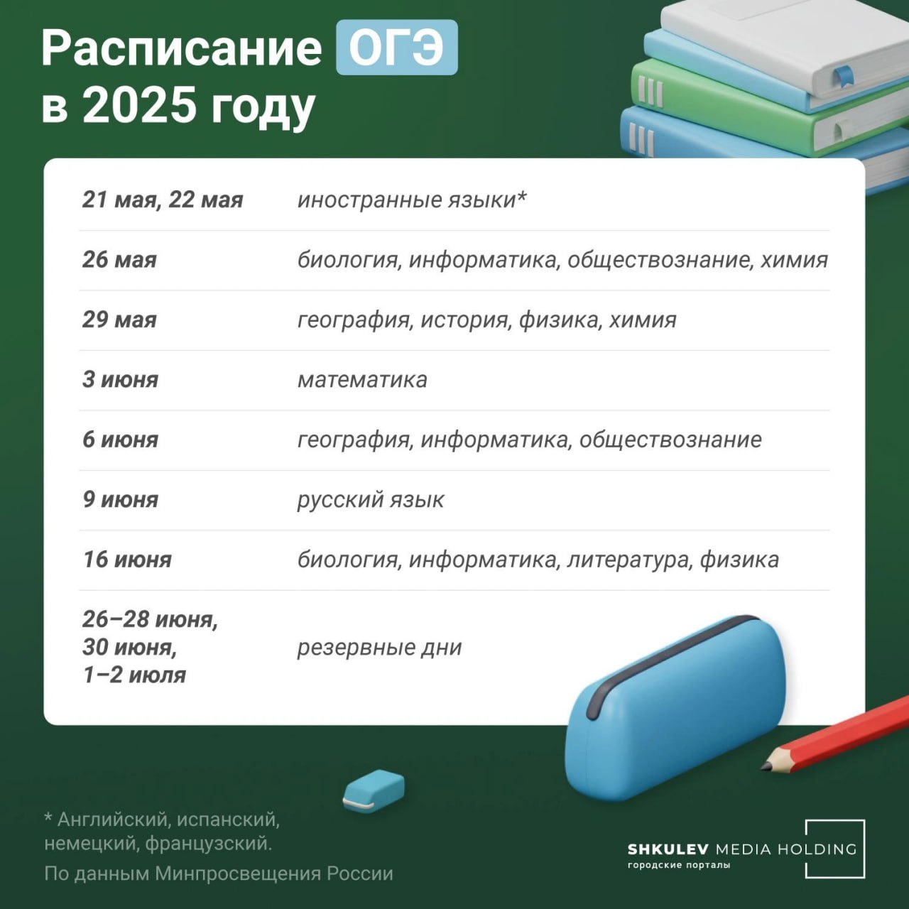 А тем временем ОГЭ и ЕГЭ приближаются...    Министерство просвещения совместно с Рособрнадзором утвердило график сдачи выпускных экзаменов.  Так, досрочный период ОГЭ начнется с 22 апреля, основной — с 21 мая, а дополнительный — со 2 сентября. Резервные дни: 26–28 июня и 30 июня, а также 1 и 2 июля.   Досрочный период ЕГЭ начинается с 21 марта, основной — с 23 мая, а дополнительный — с 4 сентября. Резервные дни: 16–20 июня и 23 июня. 3–4 июля выпускники по желанию смогут пересдать один из предметов.      Новости Краснодара