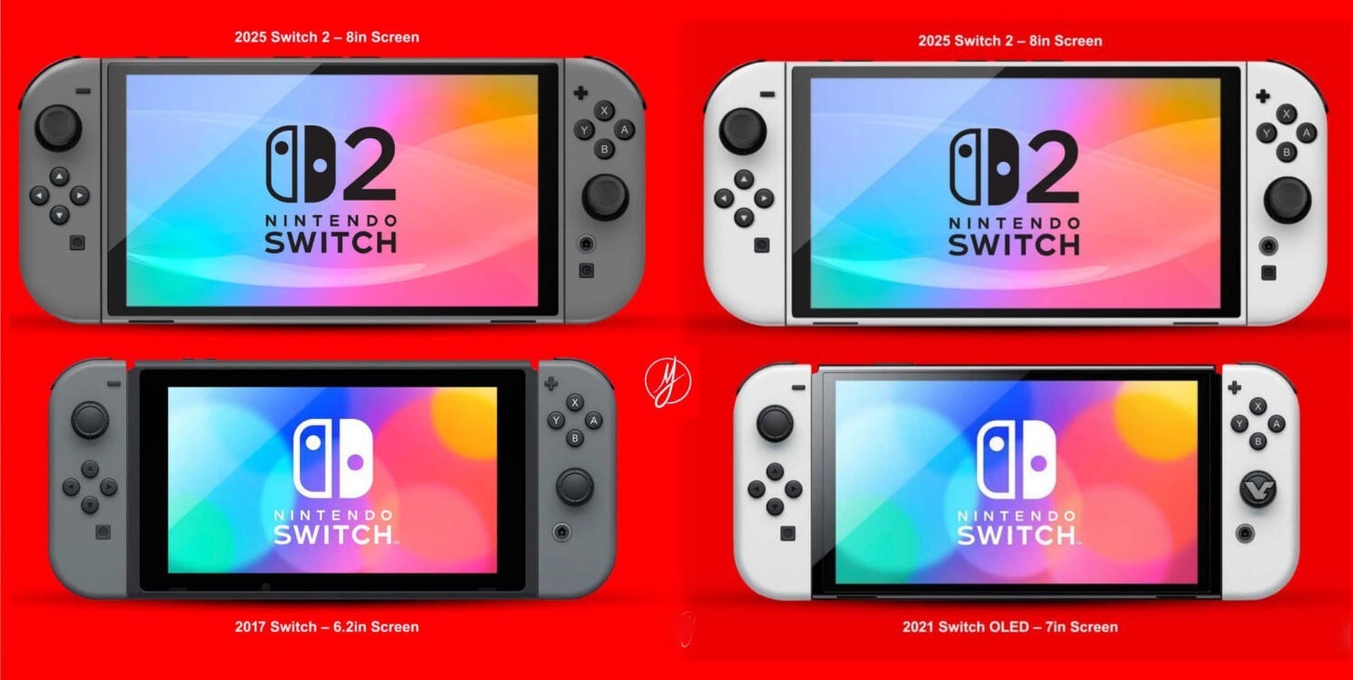 Nintendo Switch 2 анонсируют в январе, а выйдет она в середине марта  Об этому пишут зарубежные СМИ со ссылкой на пользователя с Reddit, который утверждает, что у него на руках есть  или была  релизная версия консоли. «Я выложу доказательства на Рождество», — написал пользователь.  Судя по макетам, которые уже засветились в сети, Switch 2 будет выглядеть как на приложенной к посту картинке. С дизайном мудрить не стали, оставив его как у первого поколения, но экран будет на 8 дюймов.  Источники также сообщают, что контроллеры теперь крепятся к «тушке» магнитами, а органы управления с эффектом Холла. Также консоль получит два порта USB-C. Экран — IPS.    Rozetked   Подписаться