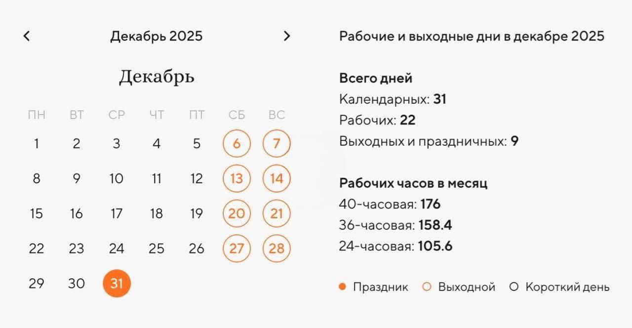 Последняя рабочая неделя в 2025 году продлится всего 2 дня с 29 по 30 декабря Моя Казань