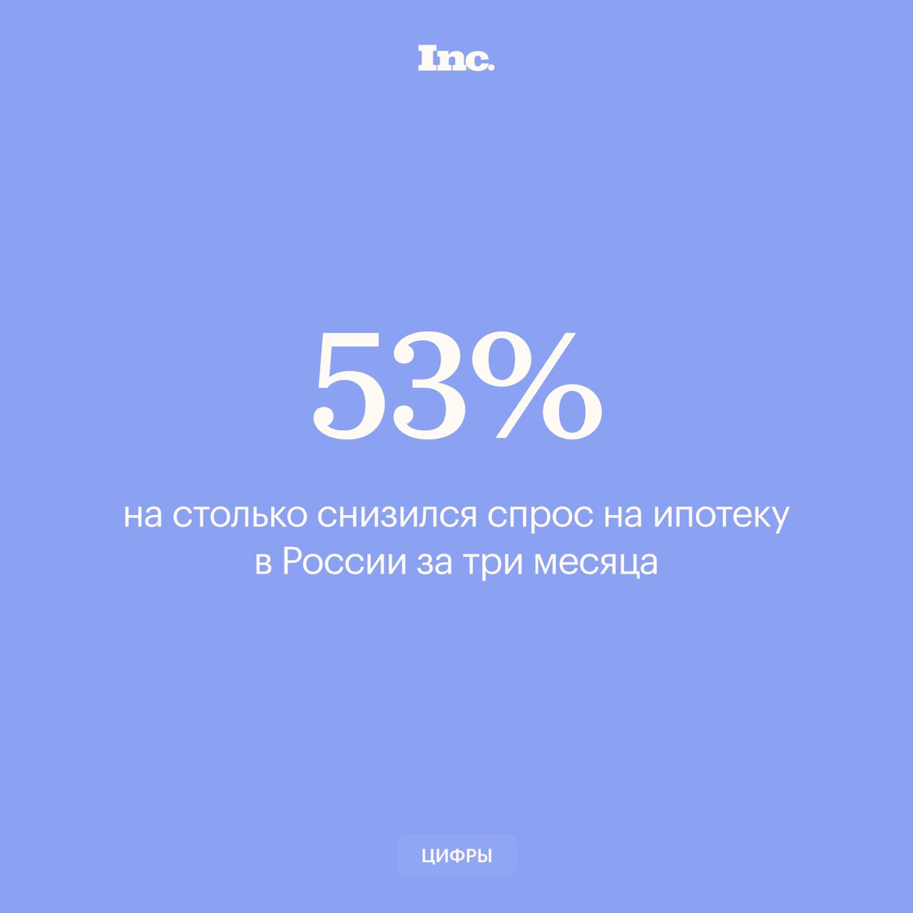 В России наблюдается резкое падение спроса на ипотеку. В сентябре 2024 года в российских регионах было выдано почти 79 тыс. ипотечных кредитов. В июне этого года показатель составлял 166 тыс.    Заметнее всего спрос упал на строящееся жилье. Лидеры по падению — республика Тыва, а также Рязанская и Пензенская области. Спрос на вторичном рынке снизился меньше — на 40%, однако если сравнивать с показателем предыдущего года, то падение составило 57%.  Все происходит на фоне повышения «Сбербанком» базовых ипотечных программ на 3,5%. Теперь минимальная ставка банка составит 28,1%. Параллельно с этим наблюдается падение интереса граждан к ипотечному кредитованию.     Эксперты ожидают, что из-за колебания спроса стоит ожидать точечных программ поддержки в регионах, которые наиболее чувствительный к высоким ставкам по ипотеке.    Читайте Inc. в Telegram