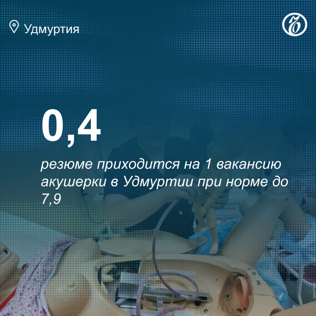 На 1 вакансию акушерки в Удмуртии приходится 0,4 резюме при норме 4-7,9, что говорит об остром дефиците специалистов, указывают аналитики сервиса hh. ru. Сейчас в регионе открыто порядка 40 вакансий, что составляет около 1% от суммарного показателя в РФ. В сервисе отмечают, что акушерки, как и медработники в целом, являются одними из самых дефицитных специалистов в РФ. В среднем по стране на одну вакансию акушерки представлено 0,9 резюме. Средняя предлагаемая зарплата акушеркам в Удмуртии составляет 100 тыс. руб. Показатель соответствует усредненным ожиданиям соискателей и на 17,8% превышает среднероссийское предложение. Узнать повестку дня — на сайте «Ъ-Удмуртия»