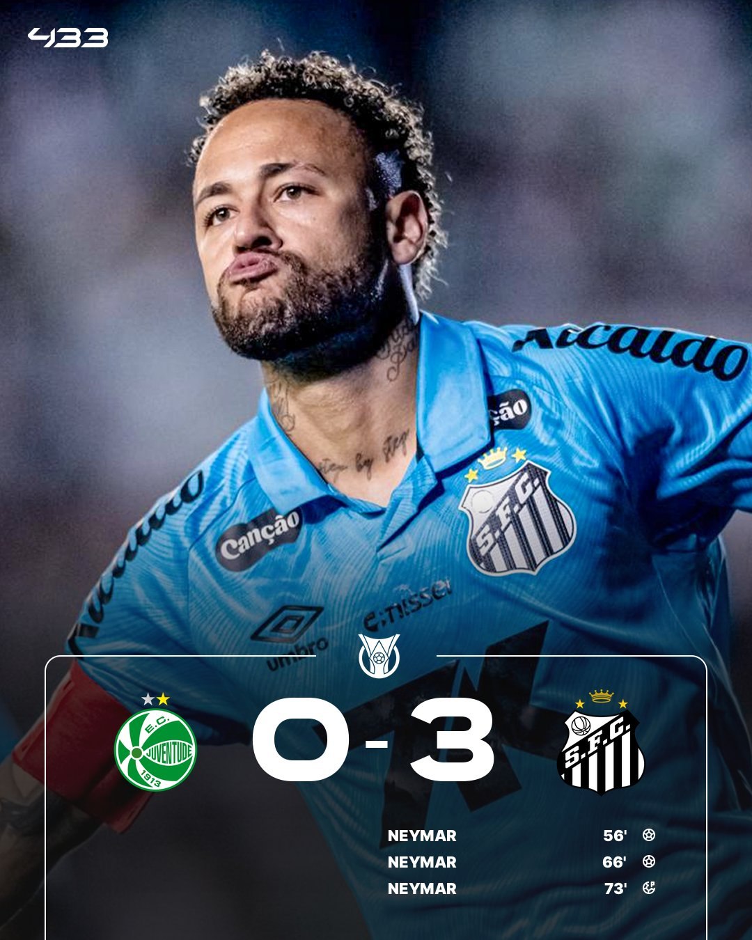 Травмированный Неймар продолжает спасать Сантос от понижения в классе Бразилец впервые с апреля 2022 го оформил хет трик и принес команде разгромную победу над Жувентуде 3 0