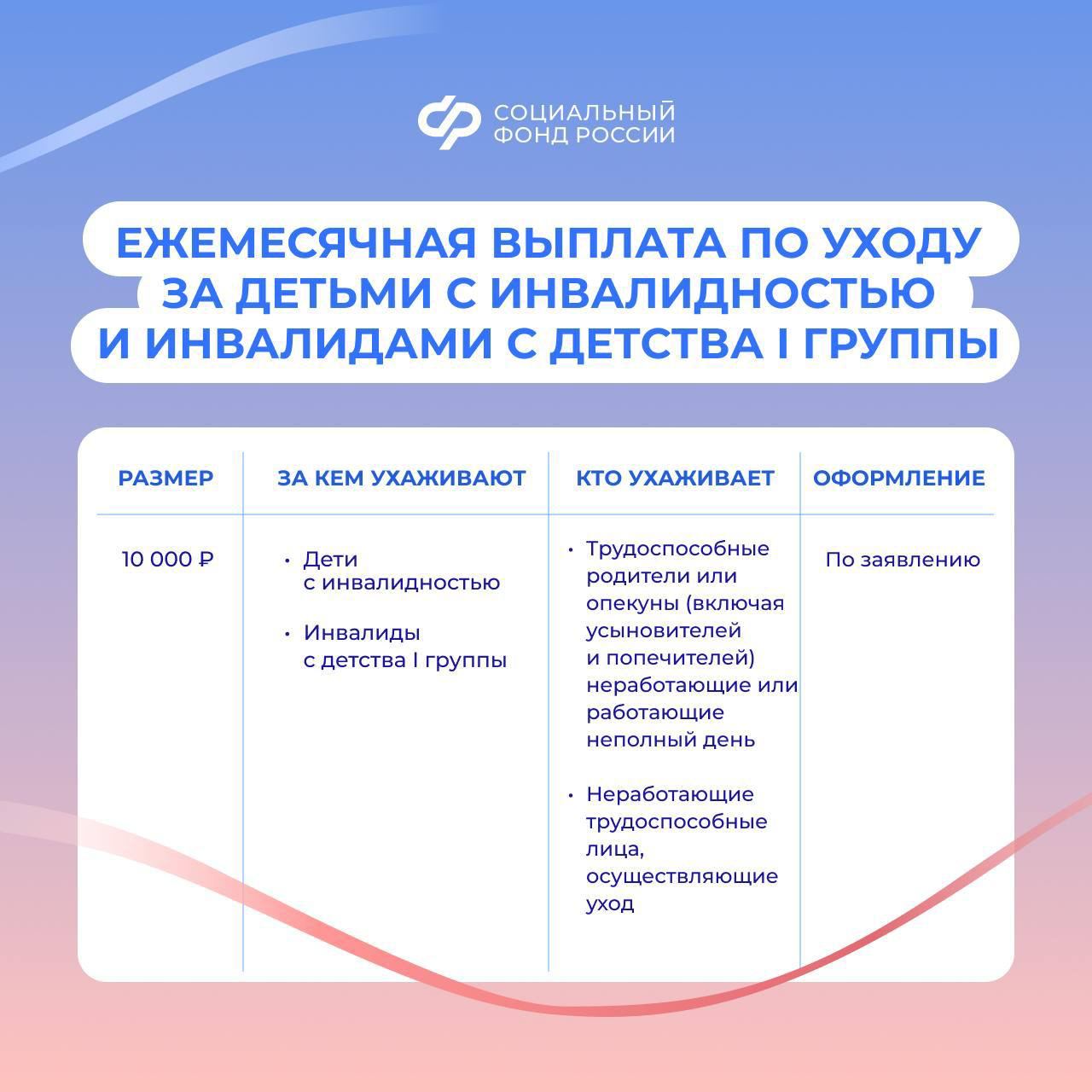 За уход за детьми с инвалидностью и инвалидами с детства I группы полагается выплата в размере 10 000 рублей  Об этом сообщили в пресс-службе Отделения Соцфонда России по ЛНР.  «В 2025 году все ухаживающие за детьми с инвалидностью и инвалидами с детства I группы в ЛНР будут получать выплату по уходу в 10 000 рублей.   Ранее выплату в таком размере получали только родители, опекуны, попечители и усыновители», – говорится в сообщении.    Гражданам, которым была назначена ежемесячная выплата в 1 200 рублей, до 31 января нужно обратиться в клиентскую службу ОСФР по ЛНР и оформить обязательство по уходу.   ⏺Тем, кто обратится позднее, выплату установят с месяца обращения.  ⏺Выплата будет индексироваться ежегодно. Первое повышение пройдет 1 февраля.   ⏺За полный год ухода зачтут 1,8 пенсионного коэффициента и 1 год страхового стажа.    Адреса клиентских служб Отделения Социального фонда России по ЛНР — по ссылке.