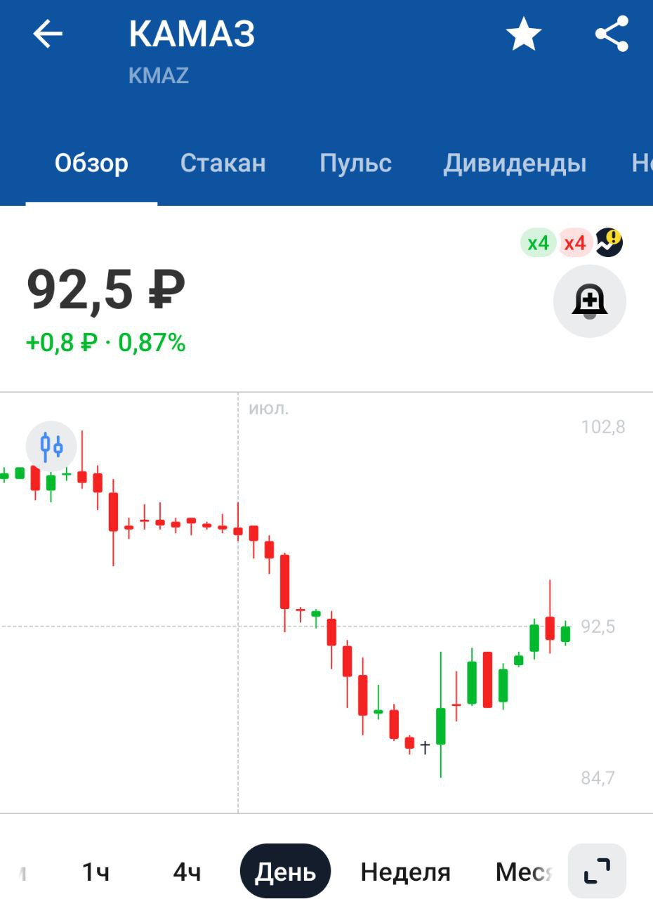 Патриарх Кирилл посетил завод "Камаза" в Набережных Челнах. Там он, как сообщили в компании, побывал за рулем флагманского грузовика поколения К5. Патриарх также побывал на выставке техники. Кроме того, компания передала в дар РПЦ пригородный автобус, а предстоятель Церкви передал в дар "Камазу" Казанскую икону Божией Матери. Без Божьей помощью КамАЗ, как известно, не едет, поэтому решение правильное