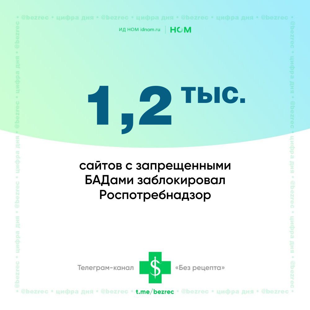 Такими данными поделился Роспотребнадзор Речь об интернет ресурсах распространявших информацию о розничной продаже биологически активных добавок реализация которых запрещена в России в соответствии с законодательством о качестве и безопасности пищевых продуктов Регулятор напомнил что основанием для таких решений стал приказ от 1 ноября 2025 года 768 в котором перечислены основания для возможной блокировки и попросил покупать БАДы только у официальных поставщиков и в аптеках предварительно проверив наличие регистрационных документов Специалисты Роспотребнадзора в ежедневном режиме продолжают анализировать объявления карточки товаров и страницы интернет магазинов на предмет сведений о продаже запрещенных БАД Выявленные материалы направляются в Роскомнадзор для принятия мер по ограничению доступа в интересах охраны здоровья населения и соблюдения действующего законодательства говорится в сообщении ведомства Несмотря на старания Роспотребнадзора интерес потребителей к левым БАДам не угасает Так желающие похудеть сметают на интернет площадках псевдо оземпик Продажи аналогов зачастую сомнительных датского препарата блокбастера за год выросли в 2 5 тыс раз Без рецепта