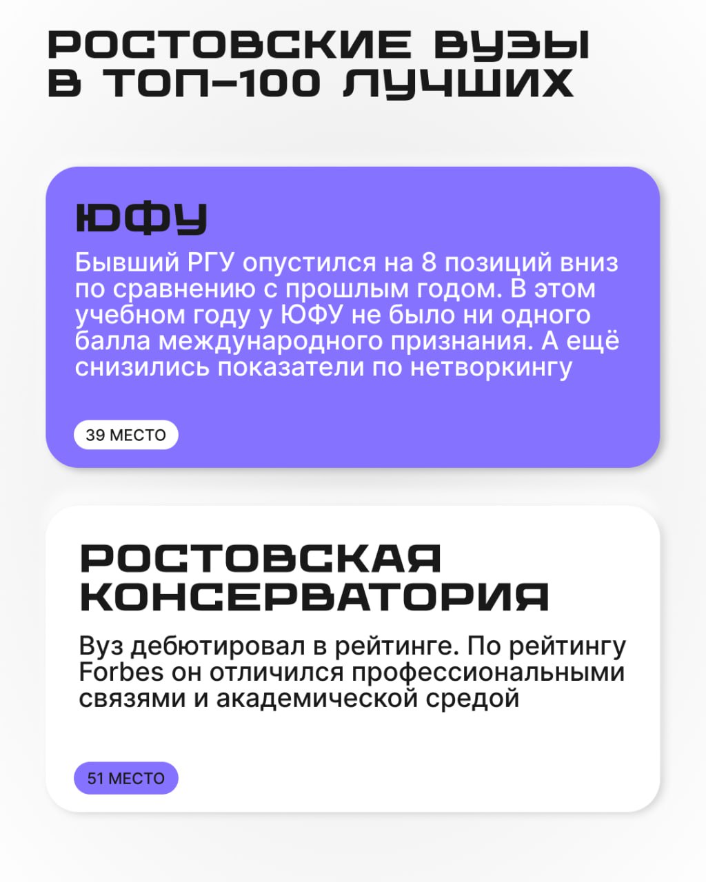 Forbes опубликовал рейтинг «100 лучших университетов России — 2025», куда вошли два ростовских вуза. Топ-3 традиционно заняли МФТИ, ВШЭ и МГУ. Смотрите в карточке, почему наши вузы в топе Подписаться Прислать новость