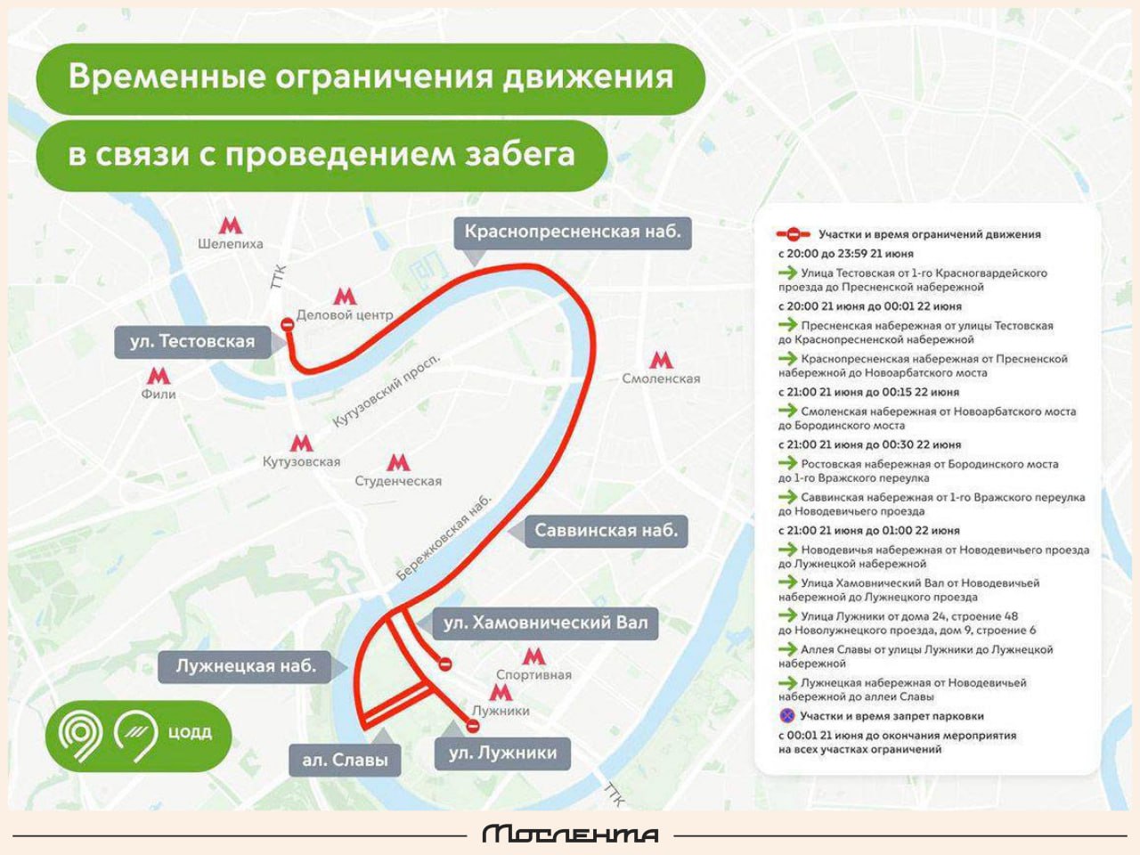 В центре Москвы перекроют набережные с субботы на воскресенье из-за ночного забега. Участники пробегут по Пресненской, Краснопресненской, Смоленской, Ростовской, Саввинской и Новодевичьей набережным. А завершится всё у «Лужников». Также во время мероприятия будет действовать ограничение на парковку