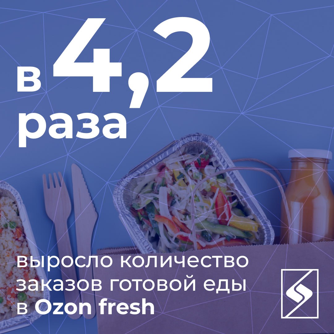 Россияне стали в четыре раза чаще заказывать готовую еду рассказали в Ozon fresh В III квартале количество заказов готовых блюд в сервисе выросло в 4 2 раза Наиболее популярные позиции фастфуд и традиционная домашняя кухня которые конкурируют на равных Но однозначным лидером по количеству заказов стал круассан с ветчиной и сыром На втором месте оказался борщ с говядиной При этом вкусы россиян меняются по сезонам летом они чаще выбирают фастфуд а зимой возвращаются к супам и классическим горячим блюдам