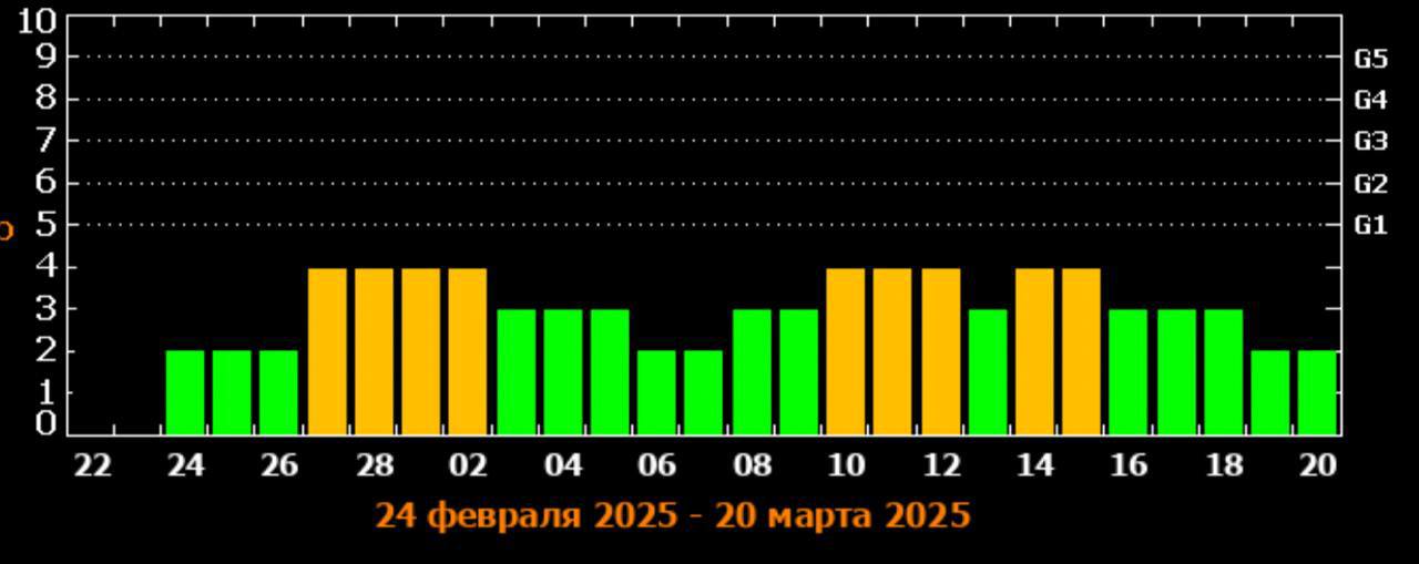 ‍  На следующей неделе на Землю обрушится магнитная буря.  Ученые также предупреждают о новых вспышках магнитных бурь в первые дни весны — они ожидаются с 10 по 12 и с 14 по 15 марта.    Подписаться  Типичный Воронеж