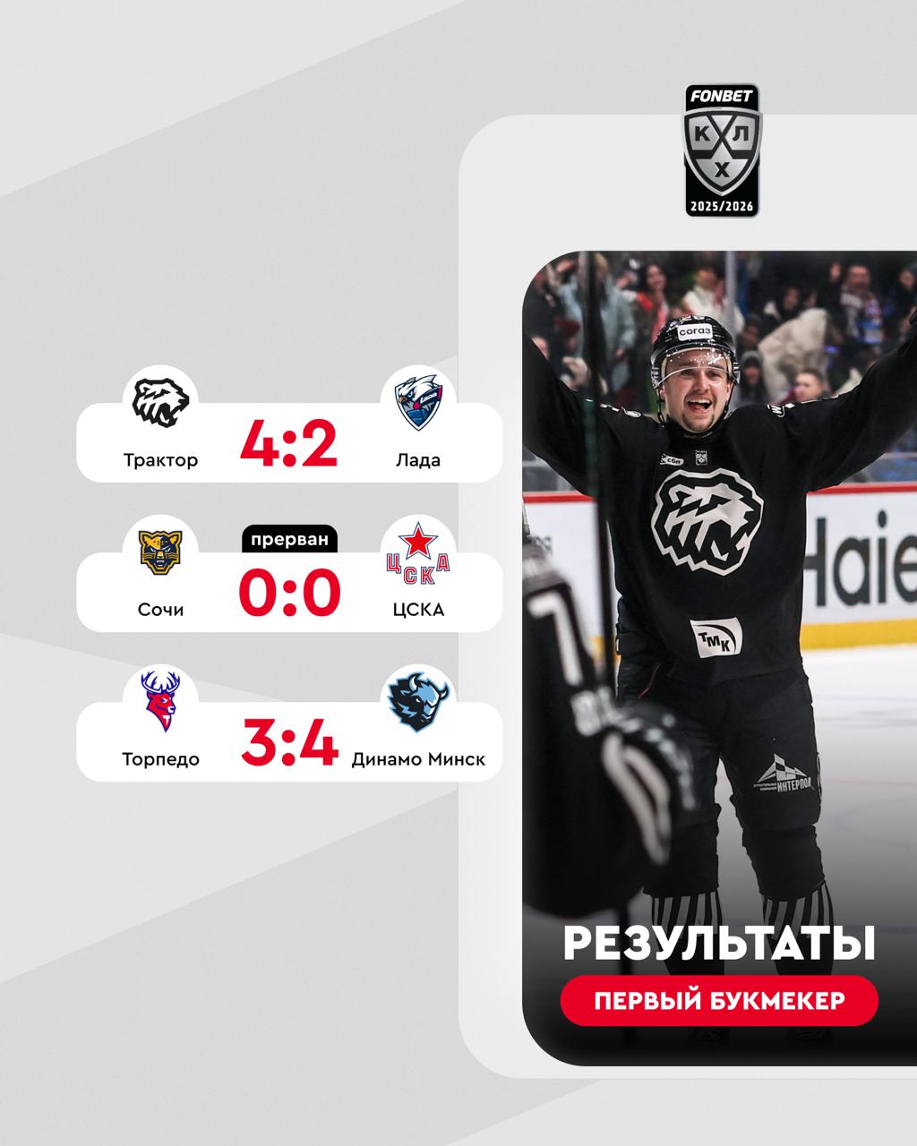 В FONBET Чемпионате КХЛ в итоге было два матча Минское Динамо в четвертый раз обыграло Торпедо два ассиста Коршкова принесли Трактору победу а матч Сочи и ЦСКА не был доигран из за атаки БПЛА