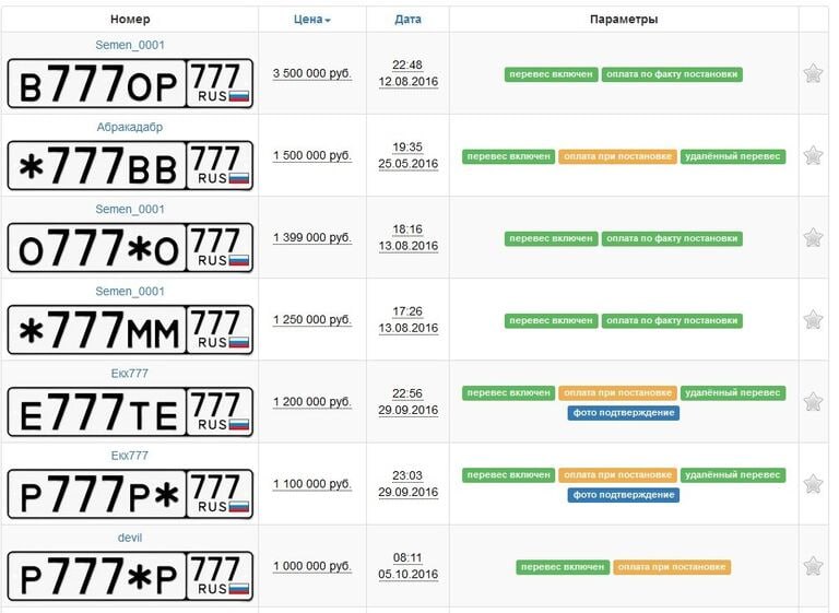 Красивые номера можно будет купить на Госуслугах уже в следующем году цены будет устанавливать регистрационный орган Если закон примут то он заработает с 1 июля 2026 года   Привет Москва