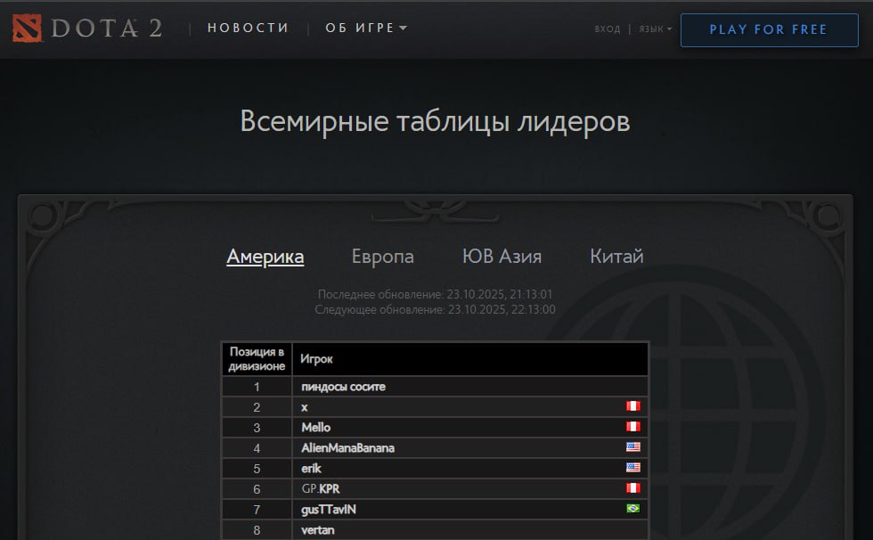 Русский игрок с ником пиндосы сосите сейчас возглавляет таблицу лидеров по количеству рейтинга в регионе Америка в Доте 2