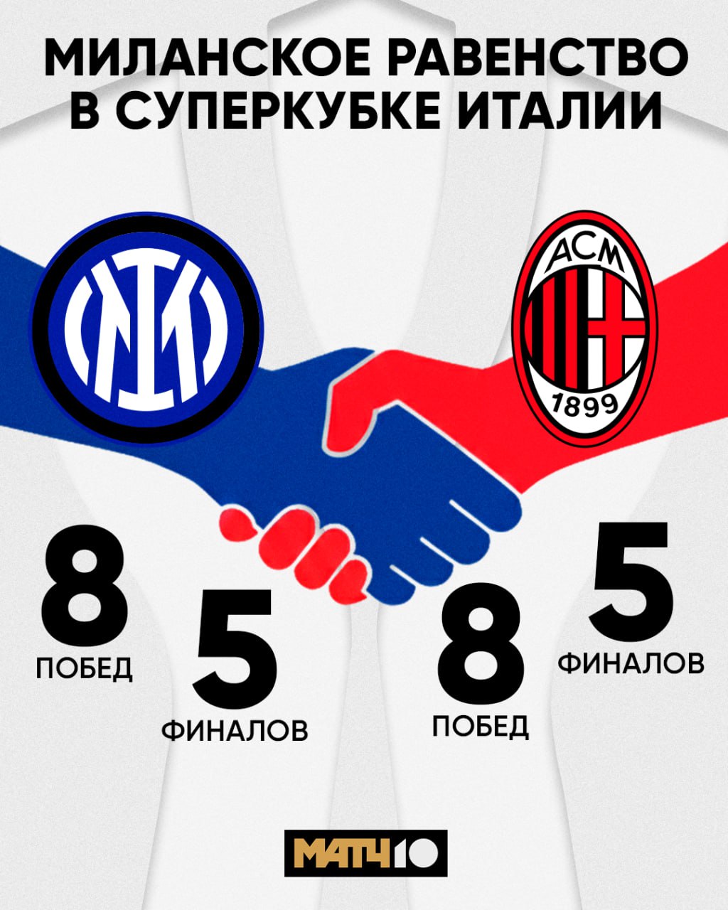 Миланские клубы частые гости в финалах Суперкубка Италии Сейчас у них абсолютное равенство Восьмикратные чемпионы пятикратные вице чемпионы Возможно в этом году баланс рухнет Или мы вообще увидим шикарное дерби в борьбе за титул Стартуем с полуфиналов Наполи Милан Сегодня в 21 45 на Матч ТВ Болонья Интер Завтра в 21 45 на Матч ТВ Match TV