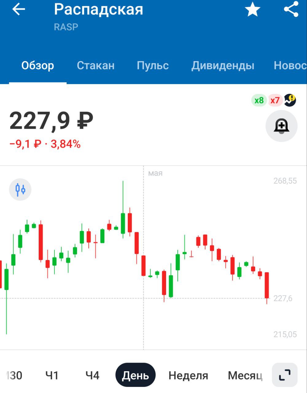 Акционеры Распадской одобрили невыплату дивидендов 2024г Акции падают так, как будто кто-то всерьез ждал дивиденды