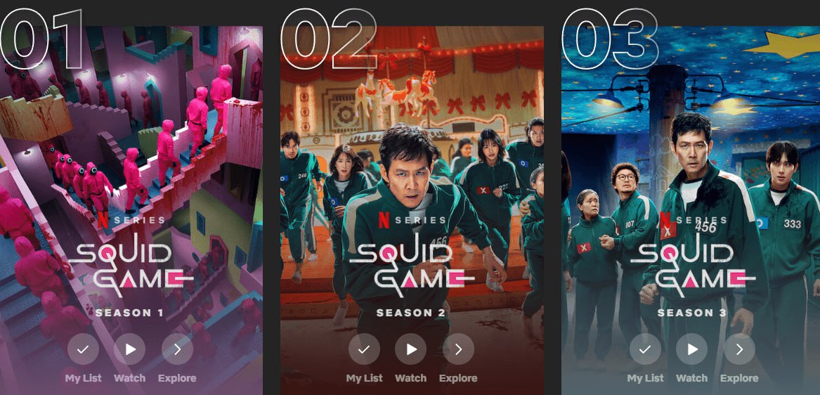 Финальный сезон «Игры в кальмара» уже набрал на Netflix 106 миллионов просмотров — менее, чем за две недели. Это позволило шоу занять три лидирующие строчки в топе популярных неанглоязычных сериалов сервиса.