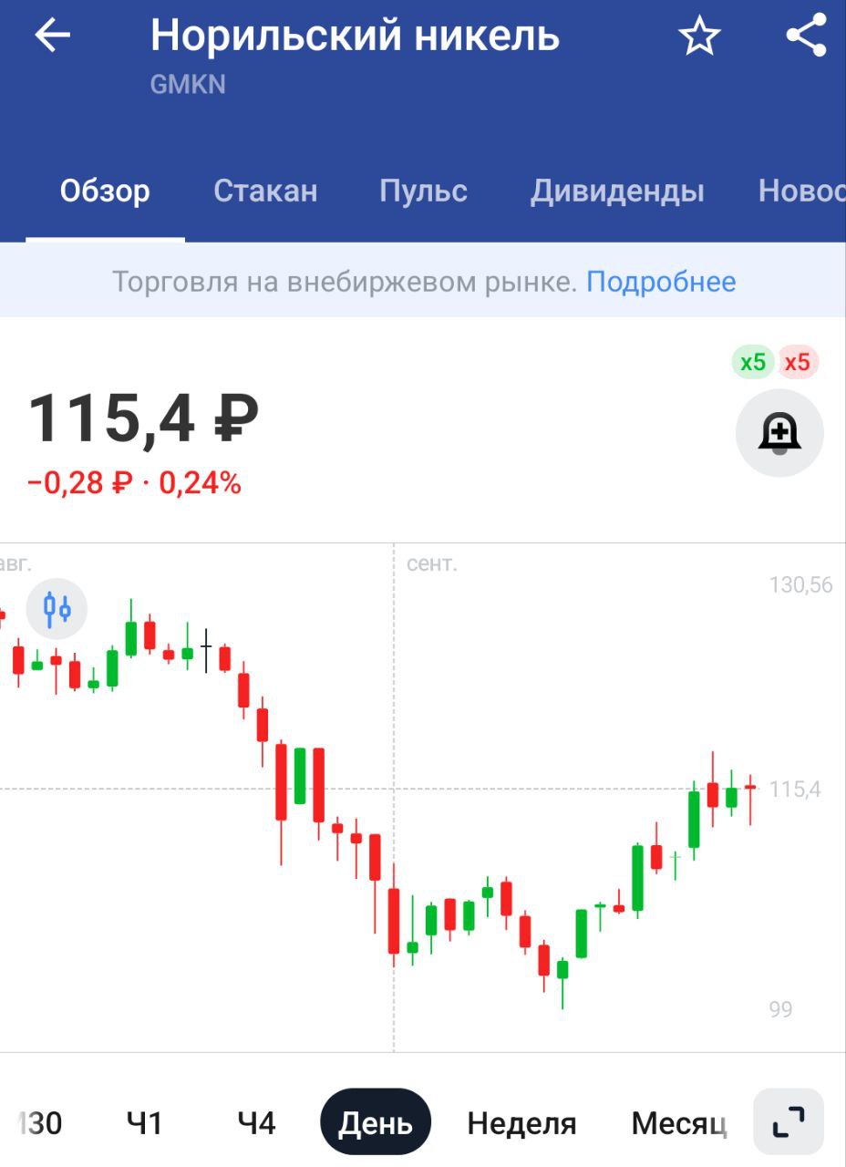 Возгорание произошло на руднике Скалистый Заполярного филиала Норникеля, эвакуируются 365 человек — Интерфакс   Для компании новость негативная, ждём подробностей