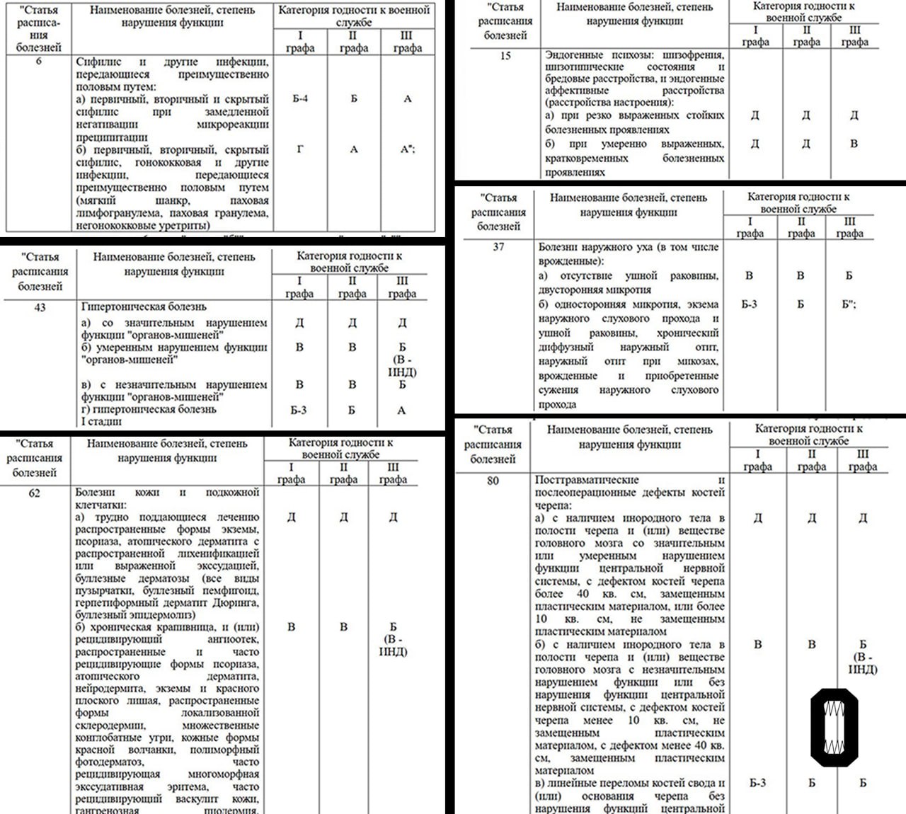 Минобороны разработало проект, по которому признать годными к воинской службе можно людей с сифилисом, гипертонией и психозами.  Проект с поправками к «Положению о военно-врачебной экспертизе» появился на портале правовых актов в декабре. Согласно пояснительной записке, опыт медосвидетельствований в период СВО показал «ряд неточностей, диагностических критериев», которые надо привести к «современным подходам». Документ предлагает внести изменения в «Расписание болезней», по которому врачи военно-врачебной комиссии оценивают призывников и военнослужащих.   Новые нормы поменяют категорию годности по первичному, вторичному и скрытому сифилису для призывников-срочников: с «В»  ограничено годен» на Б-4 «годен с незначительными ограничениями» . Контрактники и мобилизованные, которым поставили умеренно выраженный кратковременный эндогенный психоз или невротические расстройства, будут проходить по категории «В» вместе «Д»  «не годен» . Меняется способ определения «распространенных» и «ограниченных» форм дерматозов: псориаз и экзема считается распространенной, если поражает больше 10% тела; крапивница требует подтверждения неэффективности лечения в течение 4 недель.