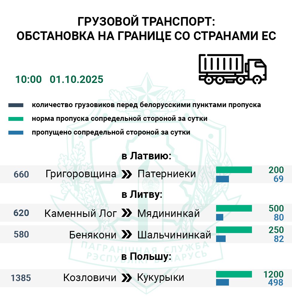 Свыше 3 000 фур ожидают въезда в Евросоюз ГПК Подписывайтесь sbbytoday