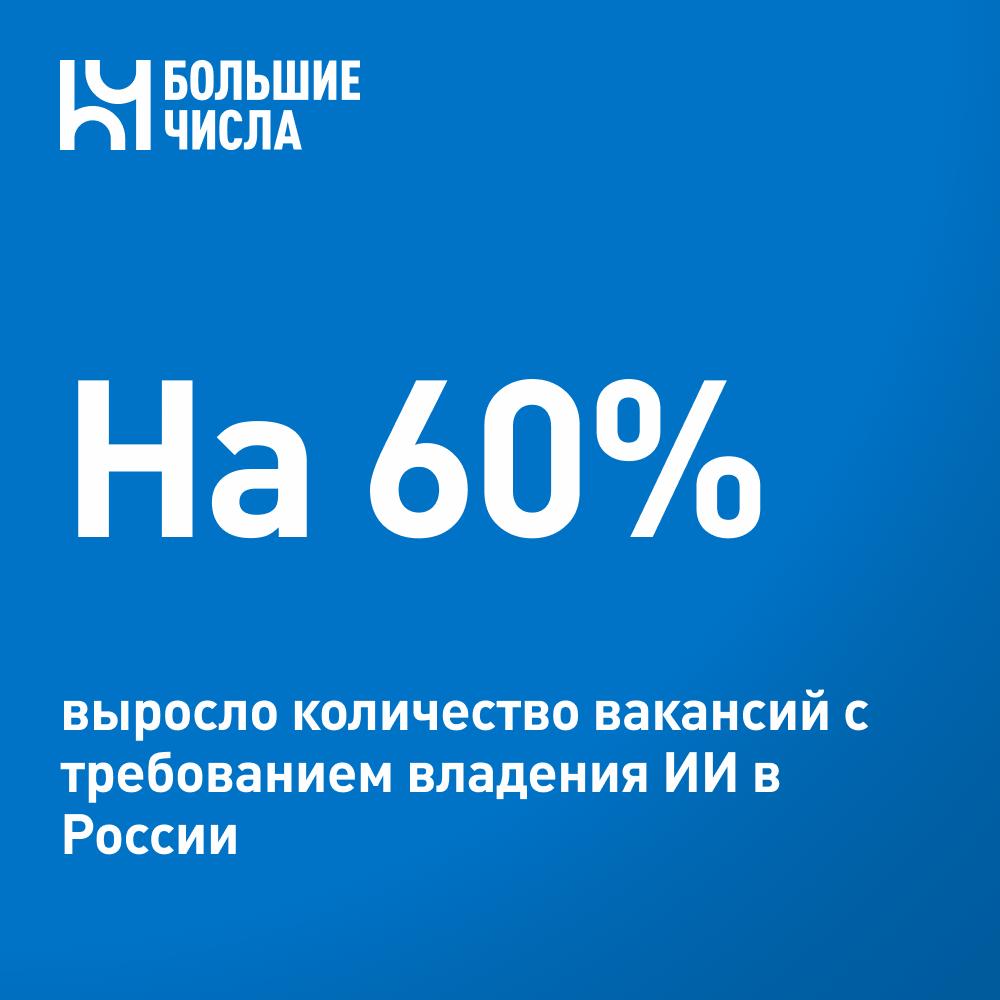 На 60 выросло количество вакансий с требованием владения ИИ в России Аналитики Авито Работы изучили требования работодателей к соискателям за летний период и выяснили каким специалистам важно иметь навыки работы с ИИ За июнь август 2025 года количество вакансий с упоминанием навыков ИИ в России выросло на 66 по сравнению с аналогичным периодом прошлого года Работодатели чаще всего ждут навыков работы с искусственным интеллектом от менеджеров по продажам Летом 2025 года работодатели предлагают менеджерам по продажам со знанием ИИ в среднем 102 791 рубль в месяц В ТОП 3 самых востребованных специалистов со знанием нейросетей также входят маркетологи и работники ИТ сферы