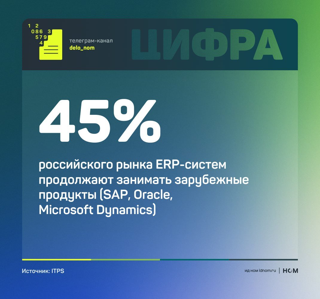 Российские компании продолжают использовать иностранные ERP-системы, несмотря на ограниченный доступ к лицензиям, отсутствие официальной поддержки и рост киберугроз. Особенно уязвимы решения, не соответствующие российским стандартам безопасности и размещенные на зарубежных хостингах. Среди рисков: невозможность передать лицензии новым компаниям внутри холдинга, запуск ERP в новых юрлицах, вероятность блокировки со стороны вендора. Поддержка систем в основном ложится на внутренних специалистов и российских интеграторов. По оценке ITPS, доля зарубежных решений останется относительно стабильной в ближайшие 3-5 лет благодаря сформированной экосистеме сопровождения. Дело в цифрах