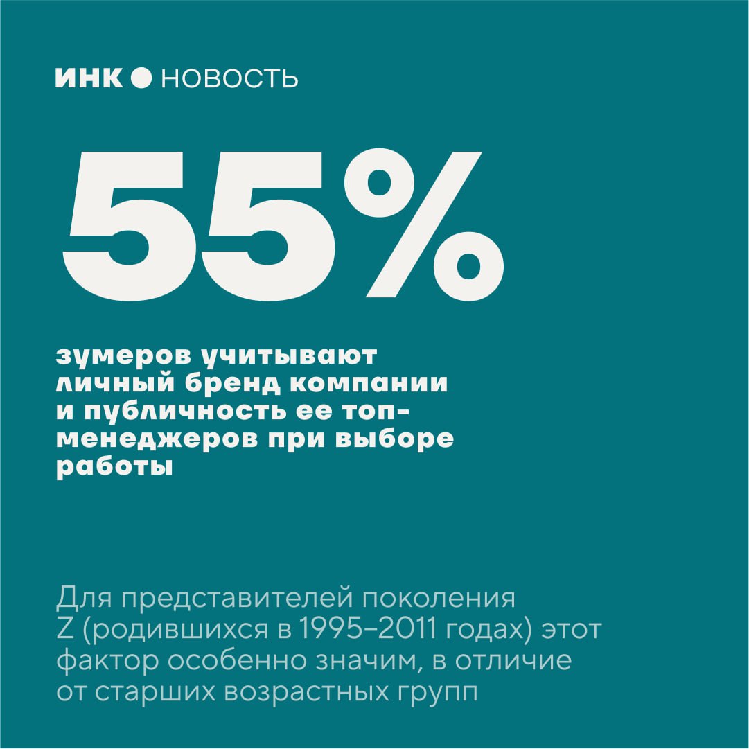 Зумеры предпочитают компании с публичными лидерами об этом стало известно из совместного исследования hh ru и коммуникационного агентства Faves Communications 44 опрошенных отметили повышенное доверие к компаниям с открытыми лидерами а 11 указали на возможность гордиться таким работодателем Кроме того 81 респондентов независимо от возраста предпочли бы устроиться в известную на рынке фирму при прочих равных условиях Эксперты связывают такую разницу с особенностями информационной среды в которой формировались зумеры Быть медийным открытым заметным важный показатель успеха для зумеров и под началом именно таких руководителей они мечтают строить карьеру отметила основатель Faves Communications Юлия Царева Инк медиа для предпринимателей