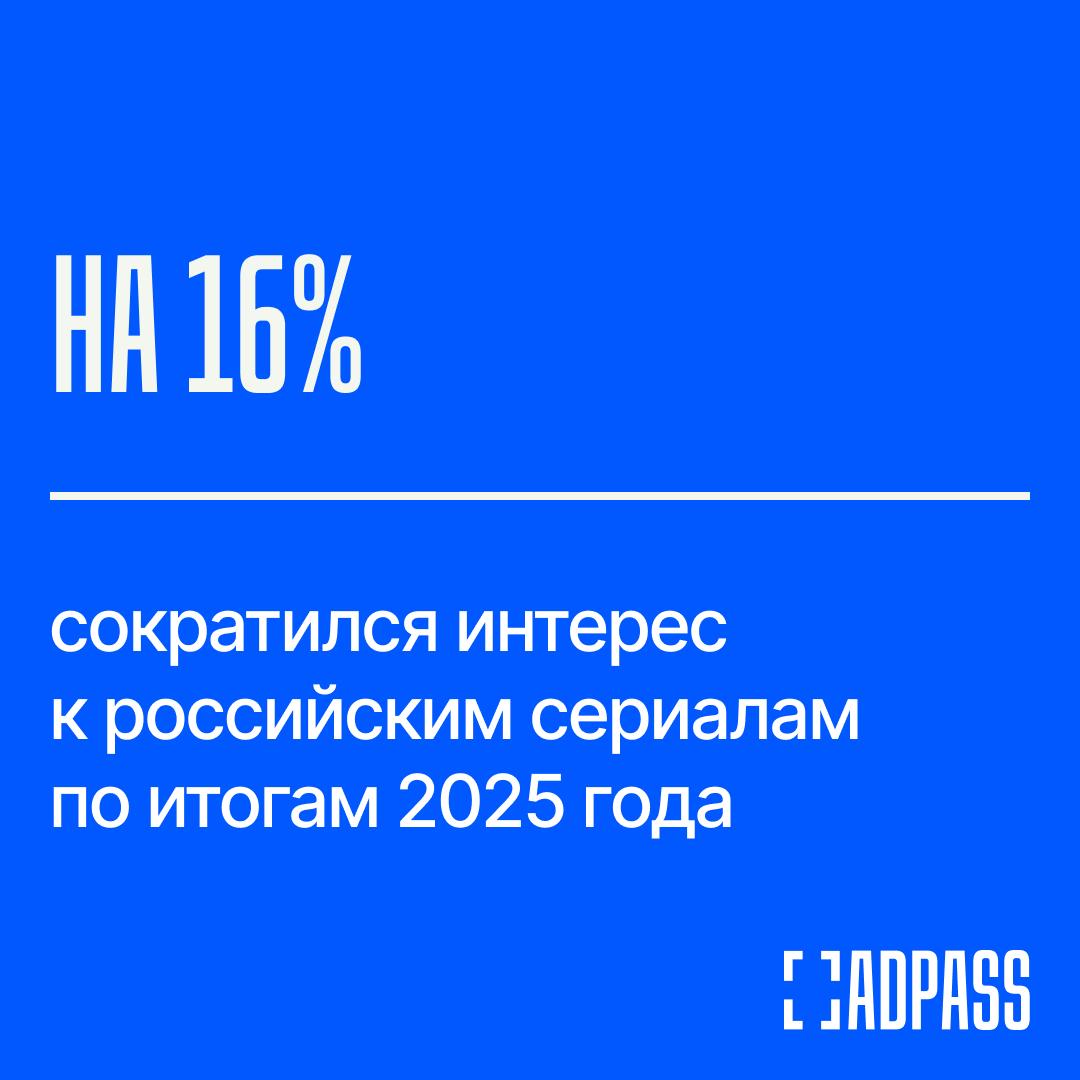 Россияне насмотрелись сериалов особенно российских и турецких Интерес россиян к сериалам в 2025 году начал снижаться По итогам 2025 года сериалы набрали 526 9 тыс баллов что на 8 меньше чем годом ранее При этом интерес к российским сериалам сократился на 16 Их доля в общем индексе Кинопоиска снизилась с 40 до 37 Ни один российский проект не вошел в топ 3 года самым популярным стал сериал Wink Ландыши занявший пятое место С турецкими сериалами та же история Их индекс в 2025 году снизился на 25 к прошлому году а доля таких проектов упала с 6 4 до 5 2 минимального уровня с начала наблюдений Турецкая фабрика грез не смогла повторить успех Постучись в мою дверь или Зимородка В 2025 году в топ 20 вошел лишь Великолепный век Подписаться