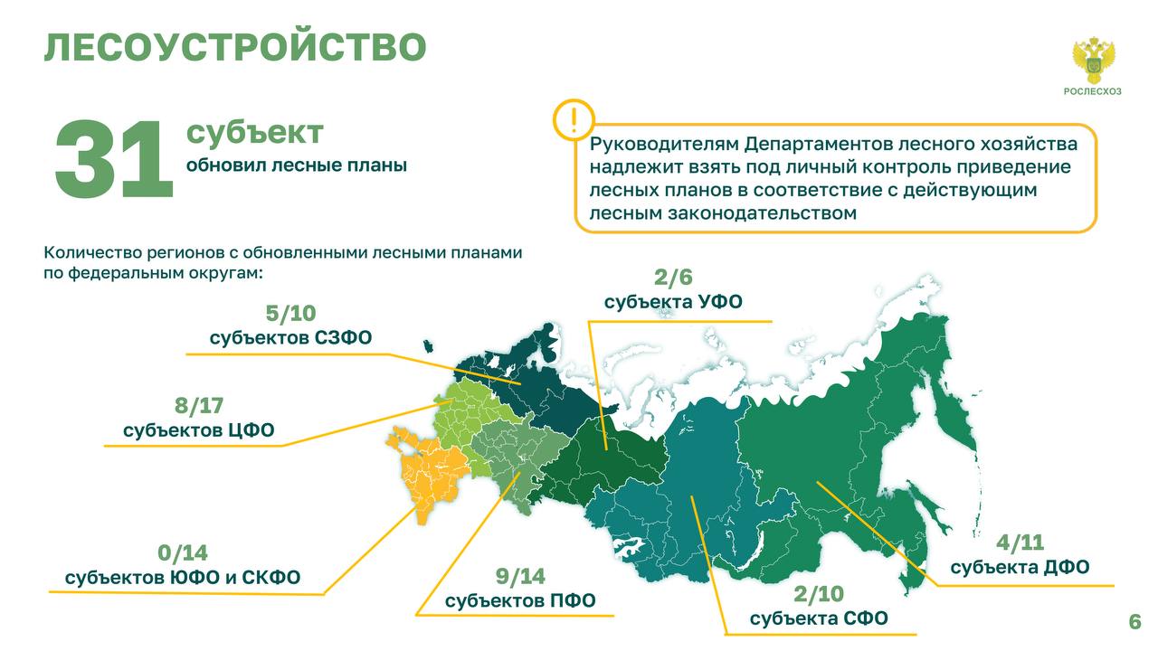 Для включения лесничества в план мероприятий по лесоустройству необходимо актуализировать лесной план региона    Только 31 субъект предоставил в Рослесхоз зоны существующего и планируемого освоения лесов.  «Руководители Департаментов, возьмите под личный контроль приведение лесных планов в соответствие с действующим лесным законодательством», - отметил руководитель Рослесхоза Иван Советников.     Реформа лесоустройства  Планируется объединение ГИЛ и лесоустройства, а также утонение сроков, методов и мероприятий лесоустройства.  «Плановое финансирование лесоустройства на 6 лет Правительство страны поддержало. Но мы эти деньги будем направлять очень целево, в первую очередь на те лесничества, по которым планируем получить дополнительный доход. Но и о софинансировании бизнеса и регионов прошу не забывать», - подчеркнул он.