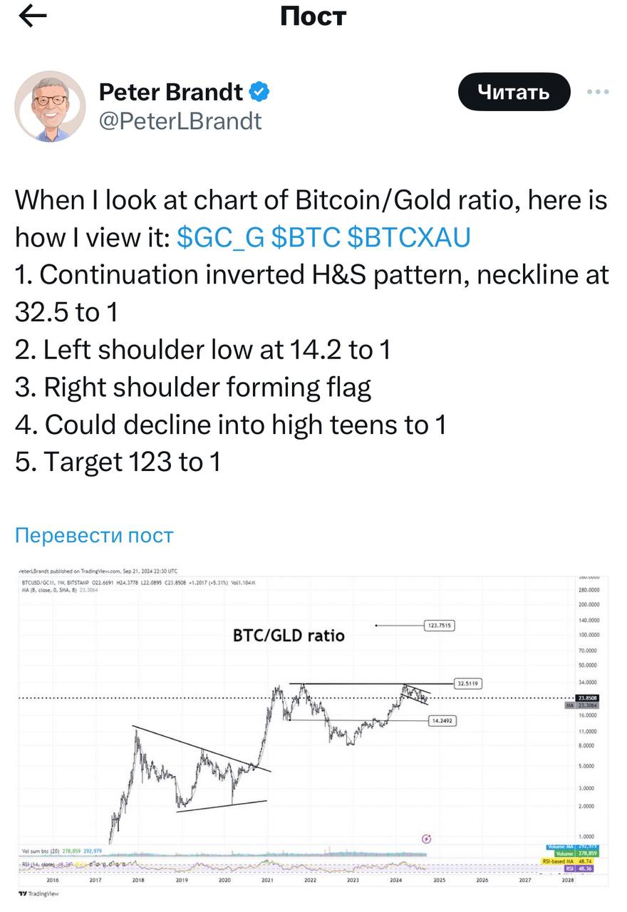 Питер Брандт о Bitcoin‘е и золоте    Теханалитик и глава Factor LLC Питер Брандт заявил, что в следующем году цифровое золото может вырасти в цене в пять раз относительно физического аналога, достигнув 123 унций золота за ВТС.  Такой бычий прогноз он основал благодаря классической модели «Перевернутая голова и плечи».  Верим?       О КРИПТЕ