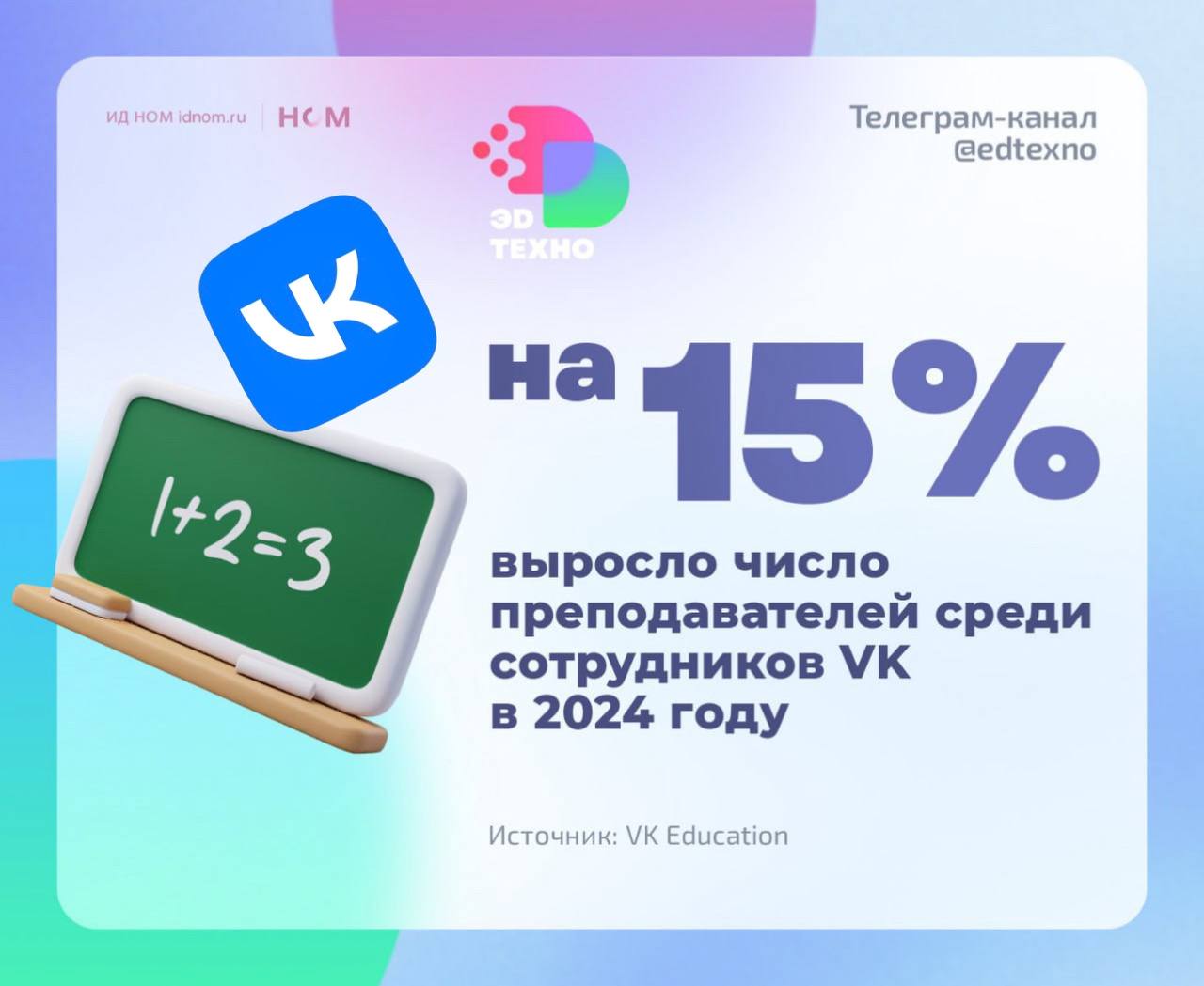 Число преподавателей из бизнеса растёт.  Такого мнения придерживается 71% представителей вузов, которых опросил VK Education. Чаще всего это представители IT-сферы  70% , а также маркетинга, рекламы и медиа  50% .  Что касается VK, за год на 15% выросло число преподавателей — в 2024 году более 1 тыс. экспертов компании стали преподавателями, спикерами, менторами и в целом занимались образовательной деятельностью. Чаще всего сотрудники выбирают такой трек, чтобы повысить свою экспертизу  64% .  В целом такое подключение преподавателей из бизнеса помогает сделать программы не только академичными, но и ориентированными на рынок. Кадры воспитывают сразу под запрос компании — и в результате все довольны.