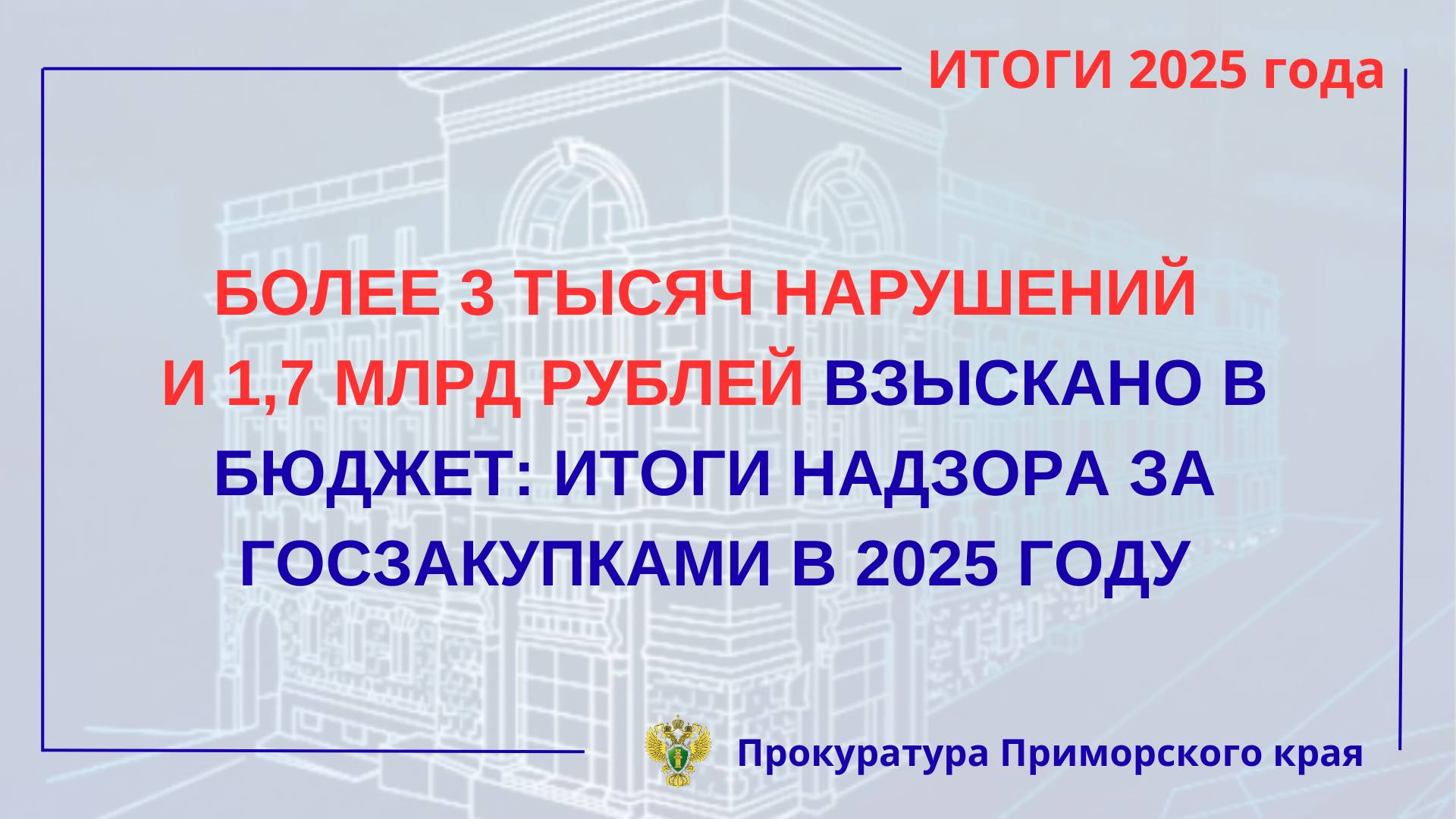 2  0  2  5   Более 3 тысяч нарушений и 1 7 млрд рублей взыскано в бюджет прокуратура края подвела итоги надзора за госзакупками в 2025 году Органы прокуратуры края провели масштабную работу по надзору за соблюдением законодательства при размещении заказов и исполнении государственных контрактов По итогам проверок в 2025 году выявлено свыше 3 тыс нарушений закона В связи с нарушениями со стороны подрядчиков и поставщиков в бюджет возвращено свыше 1 7 млрд рублей За нарушения требований законодательства о контрактной системе к административной ответственности привлечено свыше 100 должностных лиц По инициативе органов прокуратуры края возбуждено и расследуется 14 уголовных дел по фактам поставки несоответствующего медицинского оборудования ненадлежащего выполнения работ их приемки должностными лицами и другим нарушениям Вскрыта мошенническая схема при участии в закупке на строительство одного из гидротехенческих сооружений организация участник представила в конкурсной документации поддельные документы о своем опыте и финансовых возможностях Прокуратура направила в суд иск о взыскании с данной компании ущерба в размере 265 млн рублей Расследуется уголовное дело по ч 4 ст 159 УК РФ мошенничество Особое внимание уделялось контрактам заключенным с единственным поставщиком Предъявлены исковые заявления о признании 18 госконтрактов заключенных в обход конкурентных процедур недействительными в доход государства взыскивается порядка 300 млн рублей По ранее предьявленным искам судами с поставщиков уже взыскано неосновательное обогащение на сумму более 1 3 млрд рублей Работа по надзору за соблюдением законодательства о контрактной системе будет продолжена в текущем году