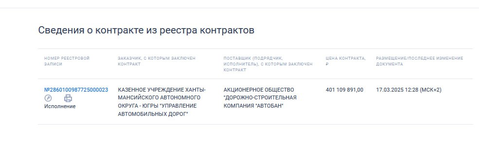 Компания депутата думы ХМАО Андреева получит от округа 400 млн за проект моста. Управтодор заключил с ДСК «Автобан» контракт, по условиям которого подрядчик должен выполнить инженерные изыскания и разработать проектную документацию на строительство мостового переход через Обь в Октябрьском районе. Треть суммы зарезервировано на оплату услуг субподрядчика. Андреев после возбуждения уголовного дела о сокрытии ВНЖ Италии ушел с поста гендиректора «Автобана», но остался председателем совета директоров.  Главный политический канал Урала