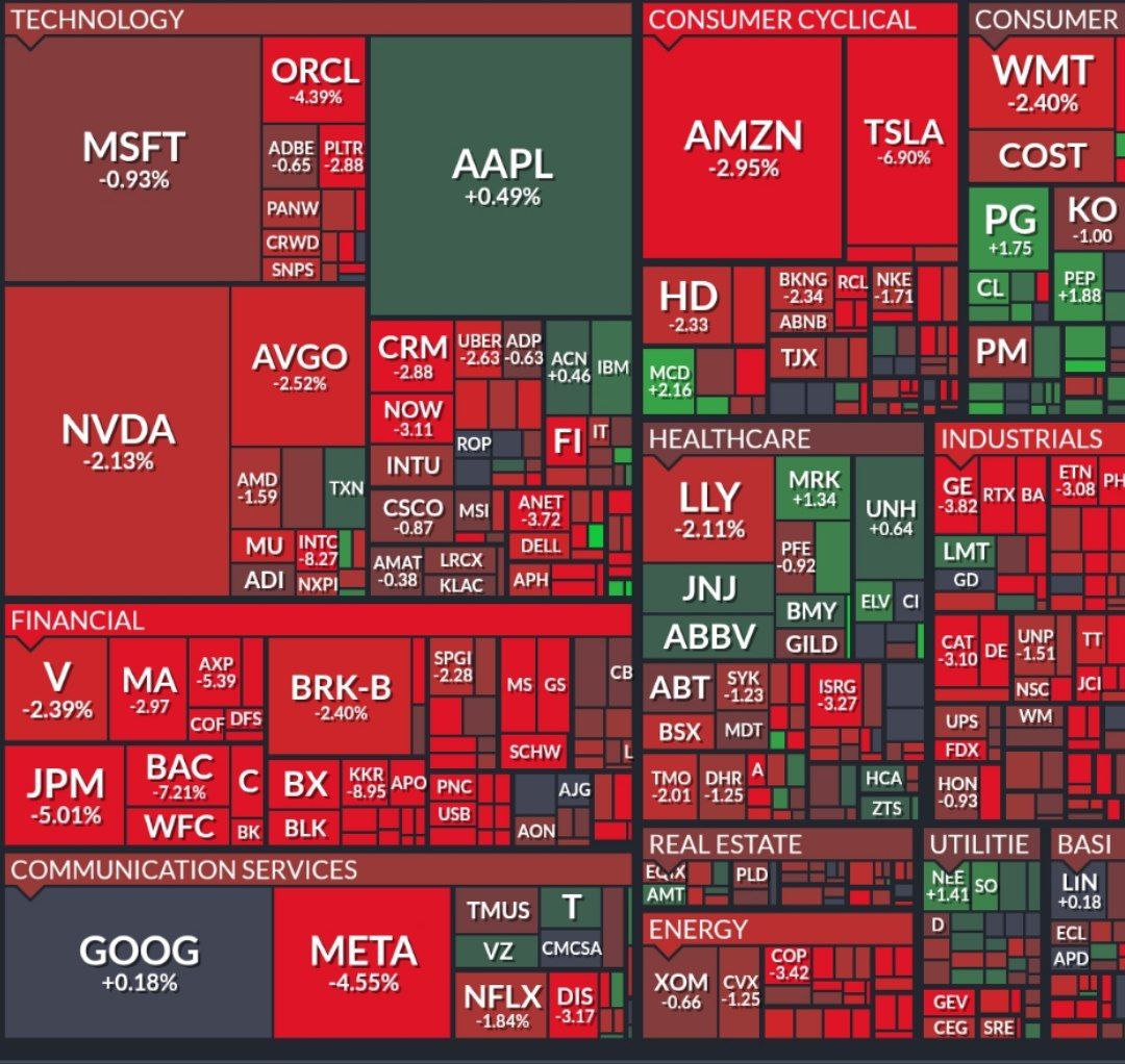 Рынок США опять снижается.   Особенно досталось банкам JP Morgan падает на 5%, а Bank of America на 7%.   Канада ввела ответные пошлины в размере 25% на американские товары оценочной стоимостью в 155 миллиардов долларов в ответ на пошлины США.   МИД Китая тоже выступил с заявлением:  Если США стремятся к конфликту—тарифному, торговому или иному, мы готовы стоять твердо. Призываем их отказаться от доминирования и вернуться к диалогу    Прямой эфир