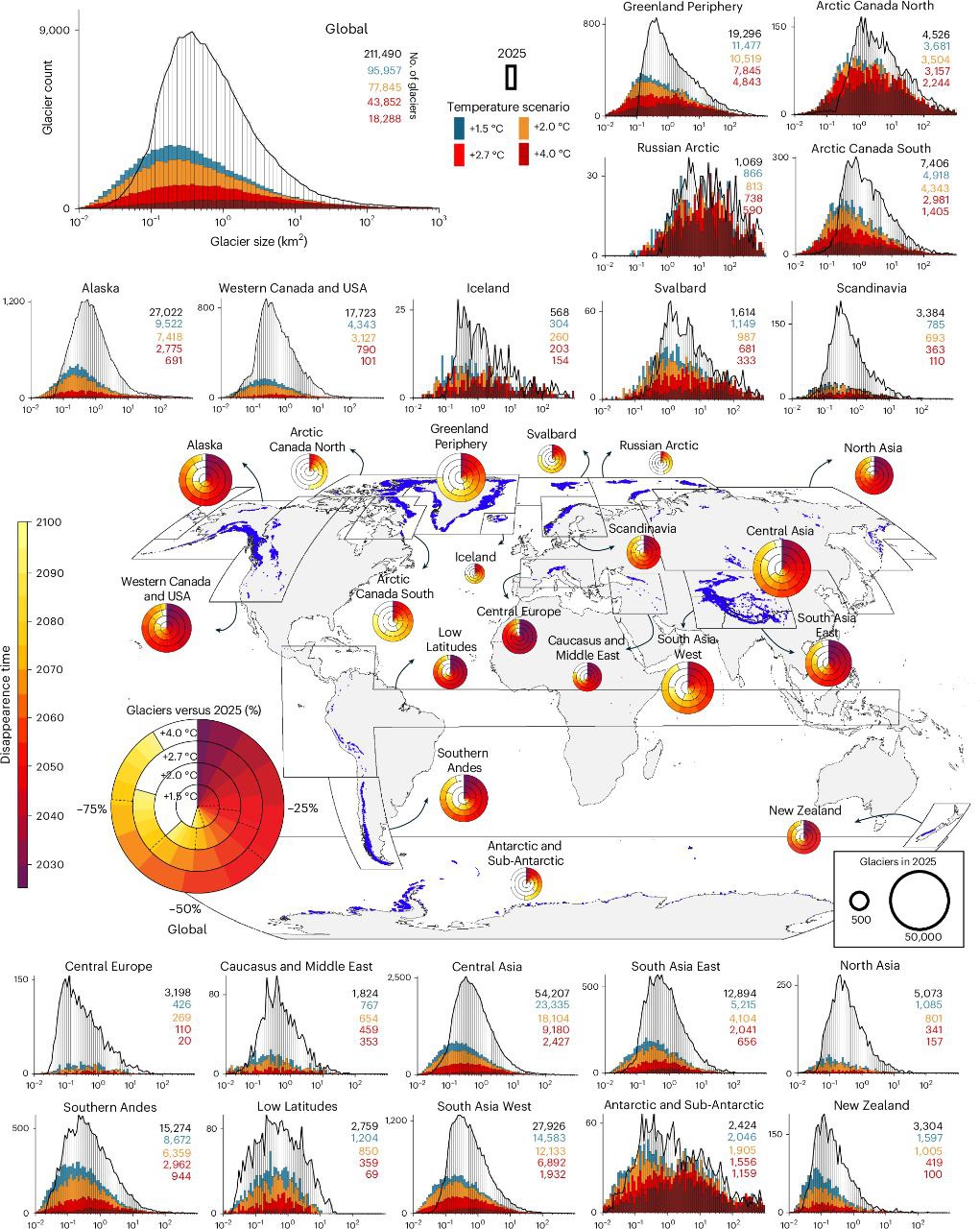Международная группа учёных прогнозирует пик исчезновения ледников в мире на период с 2041 по 2055 год Точные сроки и масштабы потери ледников будут зависеть от уровня потепления и конкретного региона статья измененияклимата
