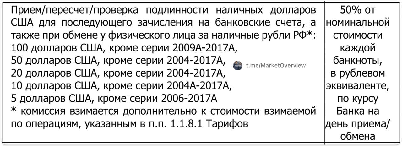 Азиатско-Тихоокеанский Банк с 21 марта вводит комиссию 50% на обмен старых долларов. Лучше бы вообще запрет ввёл, чем такую грабительскую комисию. тарифы  pdf   Ранее аналогичные комиссии на покупку старых долларов ввели СДМ Банк, БСПБ, Солид Банк, Левобережный. Позиция главы комитета Госдумы по финансовому рынку Анатолия Аксакова где доллары эмитированы, туда и обращайтесь: "Мы в данном случае не можем командовать банками, принимать или нет старые доллары. Так что это не проблема Центрального банка — это проблема тех, кто приобрел эту валюту иностранную и вдруг теперь понял, что от нее избавиться не так просто". А в некоторых банках появилась новая услуга  - подбор долларов нового образца при продаже населению - Энерготрансбанк, СДМ Банк, Банк Казани, ББР Банк, Ростфинанс    MarketOverview