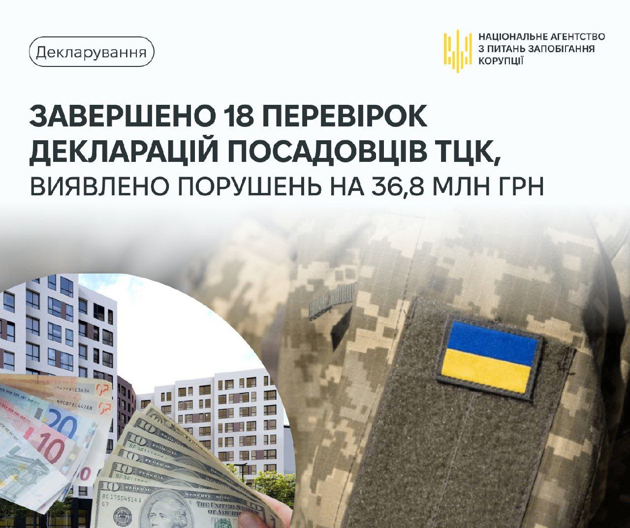 В декларациях должностных лиц ТЦК выявлено нарушений на 36,8 миллионов грн, — НАПК По результатам полной проверки 18 деклараций выявлено: признаки недостоверных сведений более чем на 28,5 млн грн, признаки незаконного обогащения более чем на 5,6 млн грн, признаки необоснованных активов более чем на 2,6 млн грн. НАШИ РЕСУРСЫ: Telegram Tik-tok YouTube RUTUBE